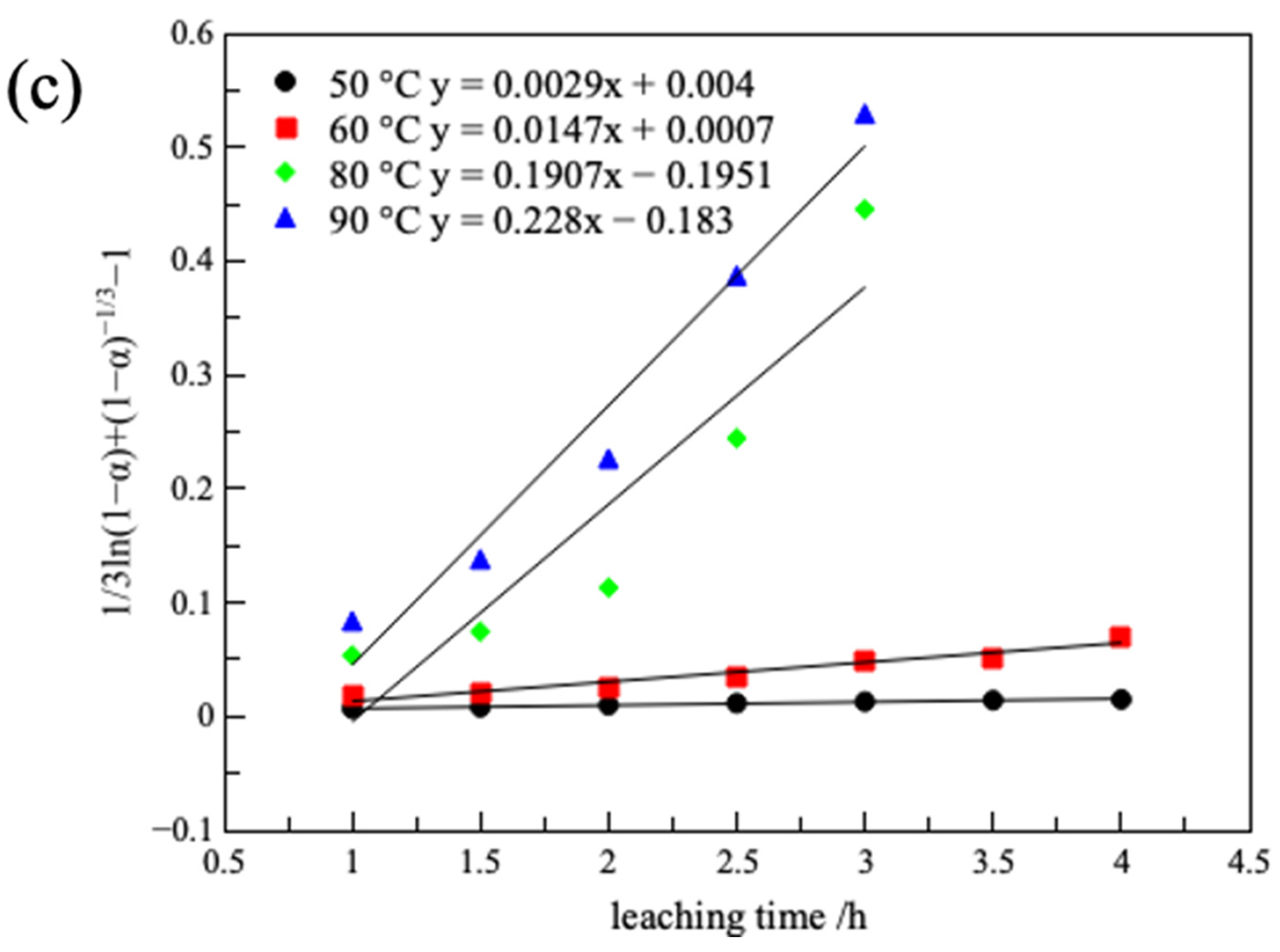 Minerals 14 00248 g008b