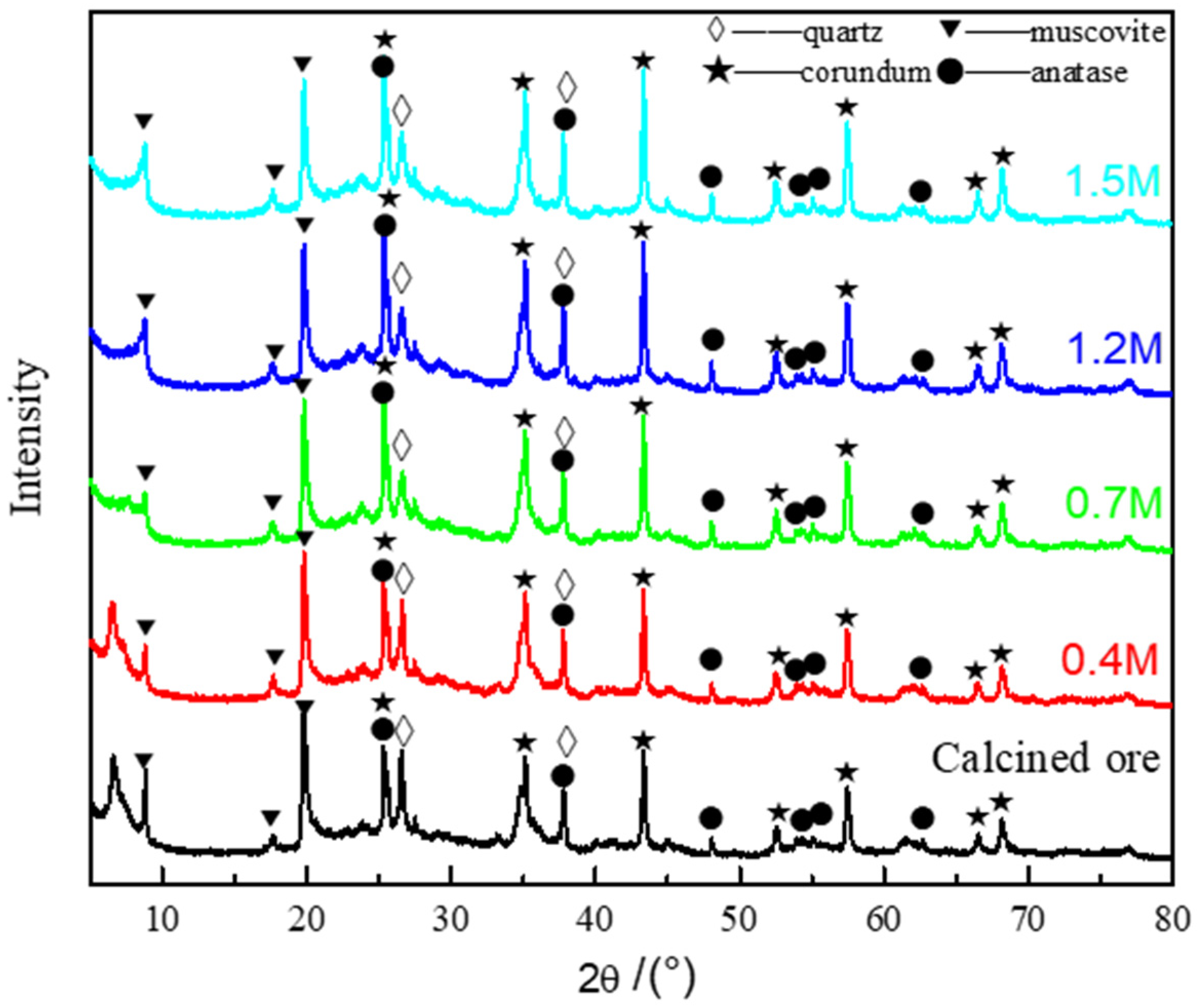 Minerals 14 00248 g010