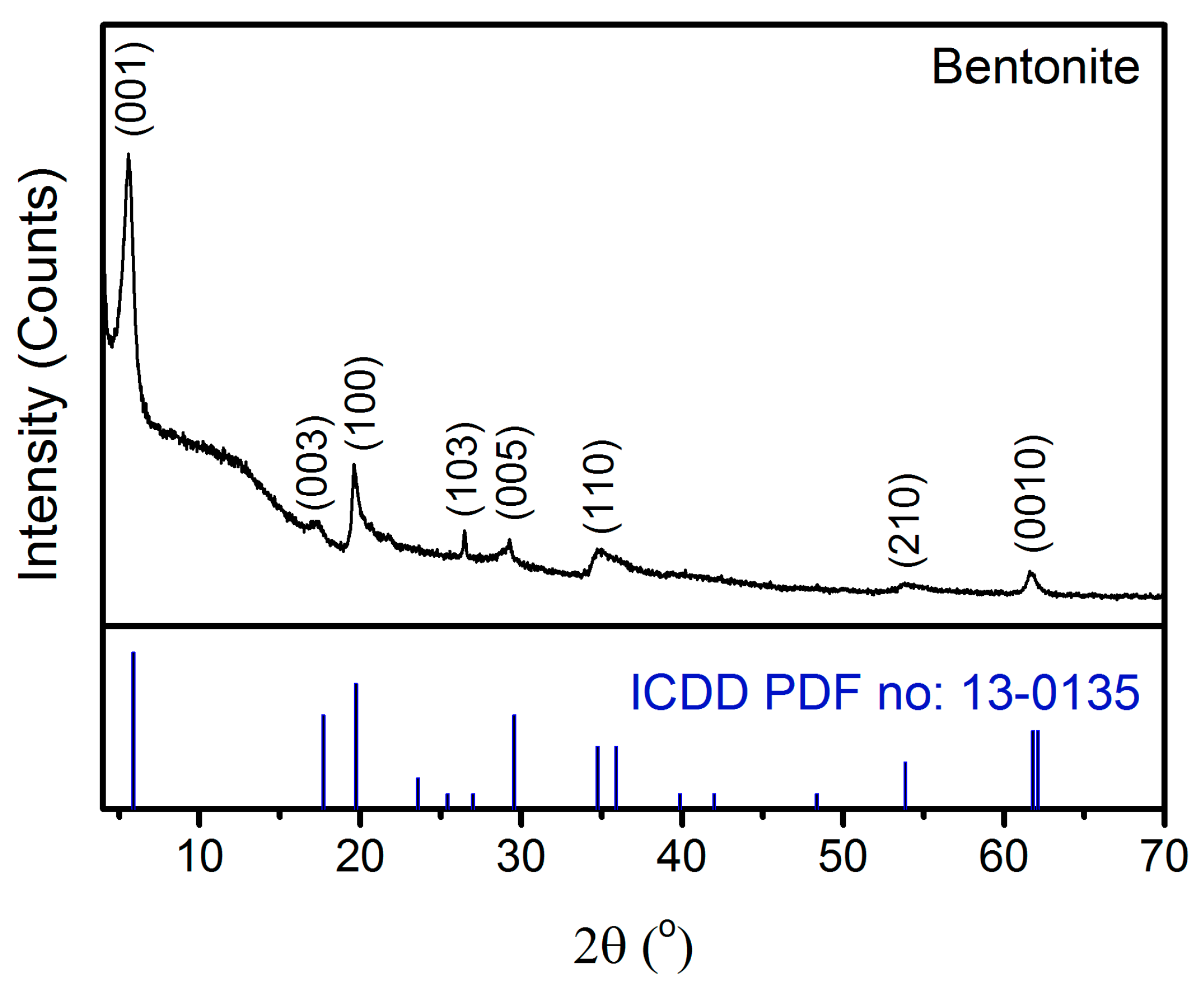 Minerals 14 00268 g001