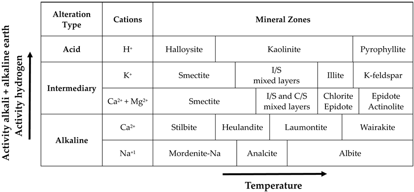 Minerals 14 00353 i001
