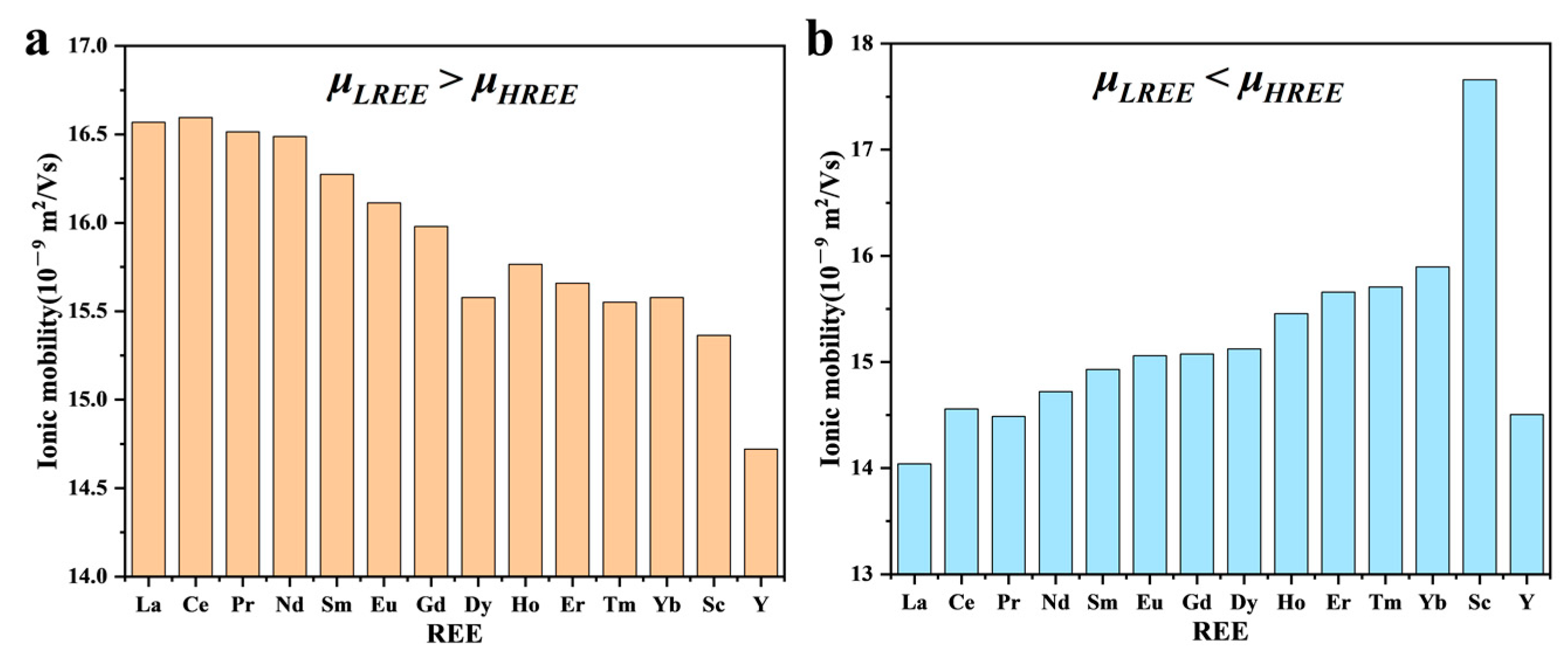 Minerals 14 00360 g003