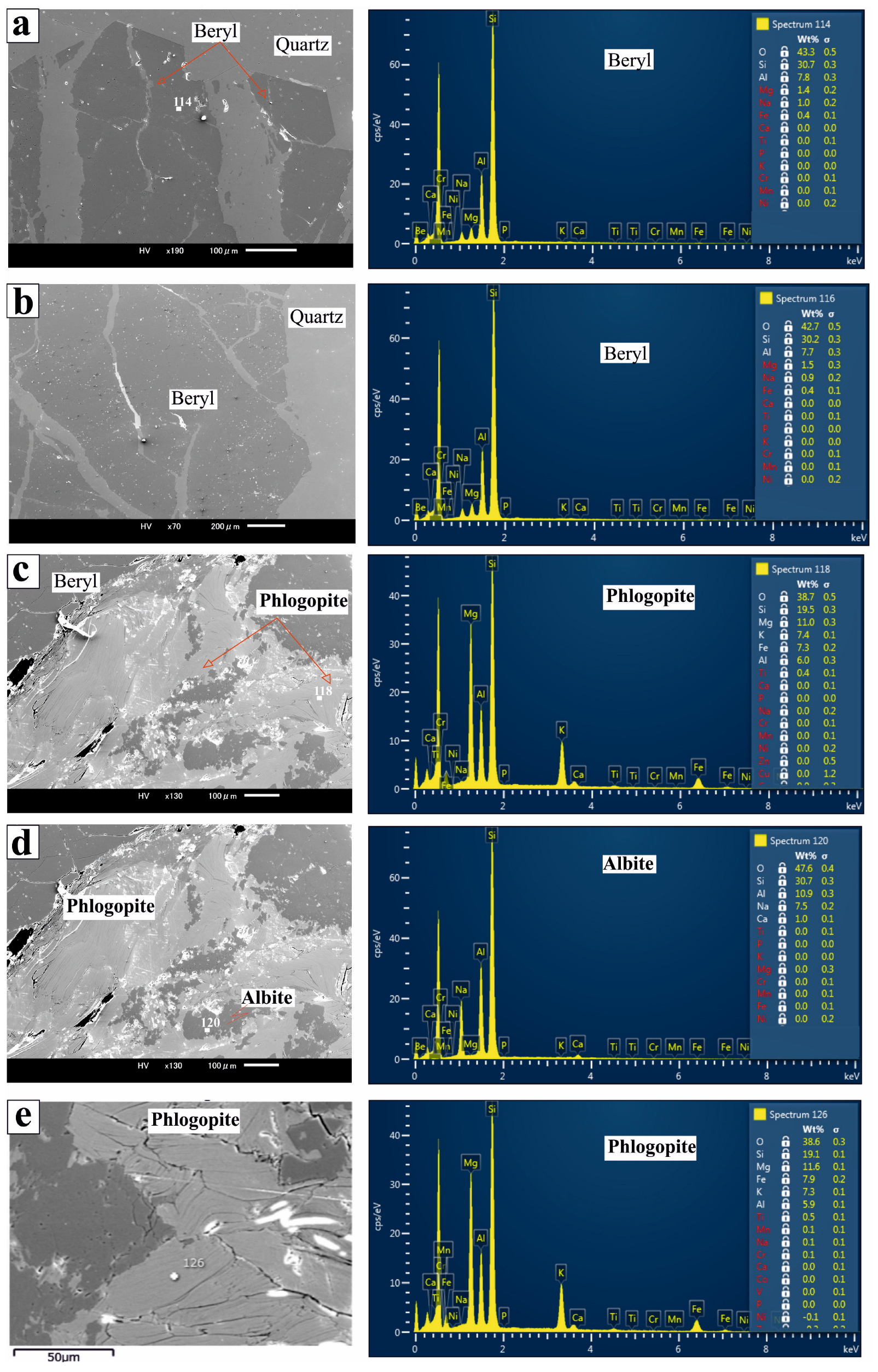 Minerals 14 00465 g004