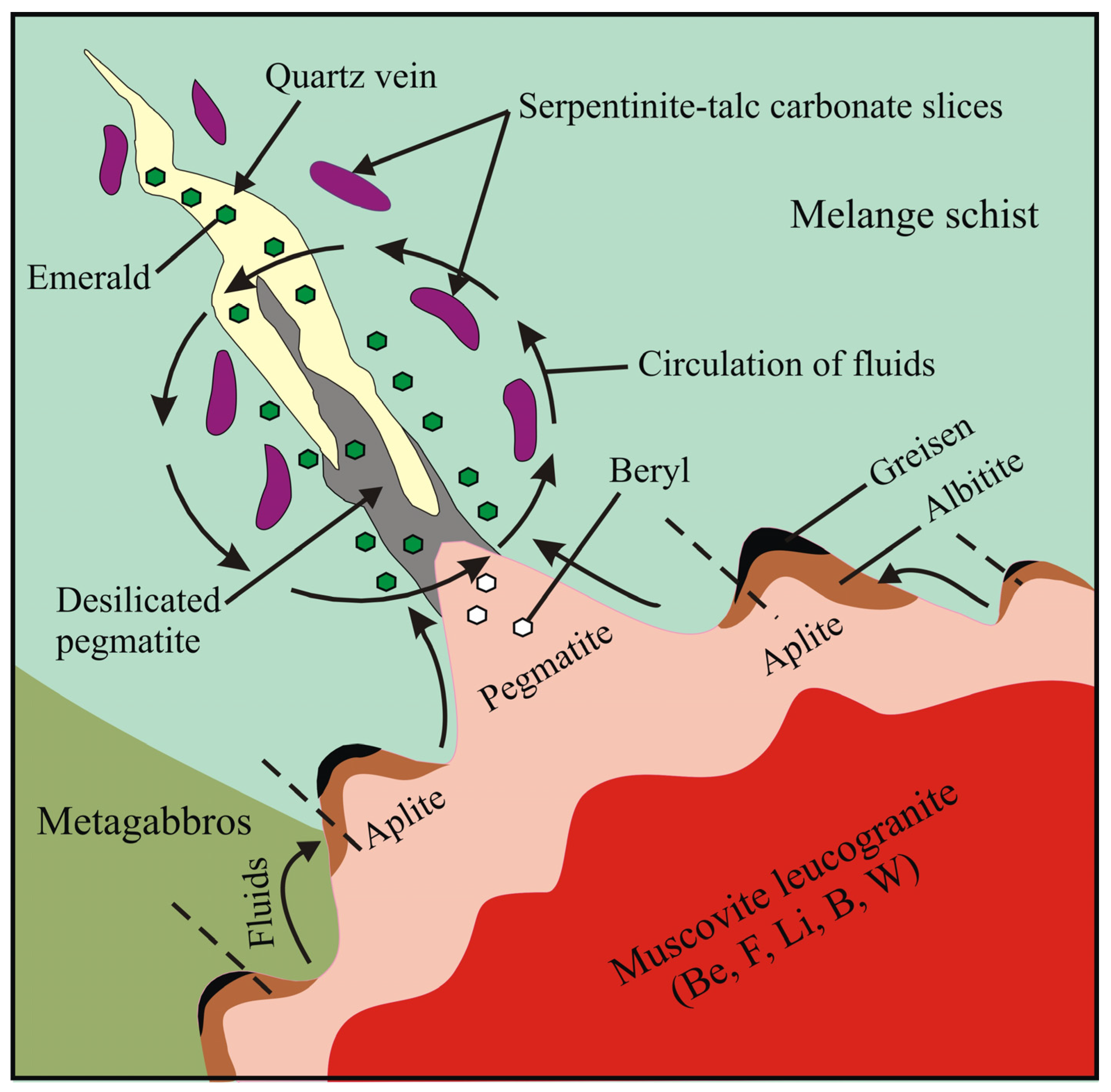 Minerals 14 00465 g013