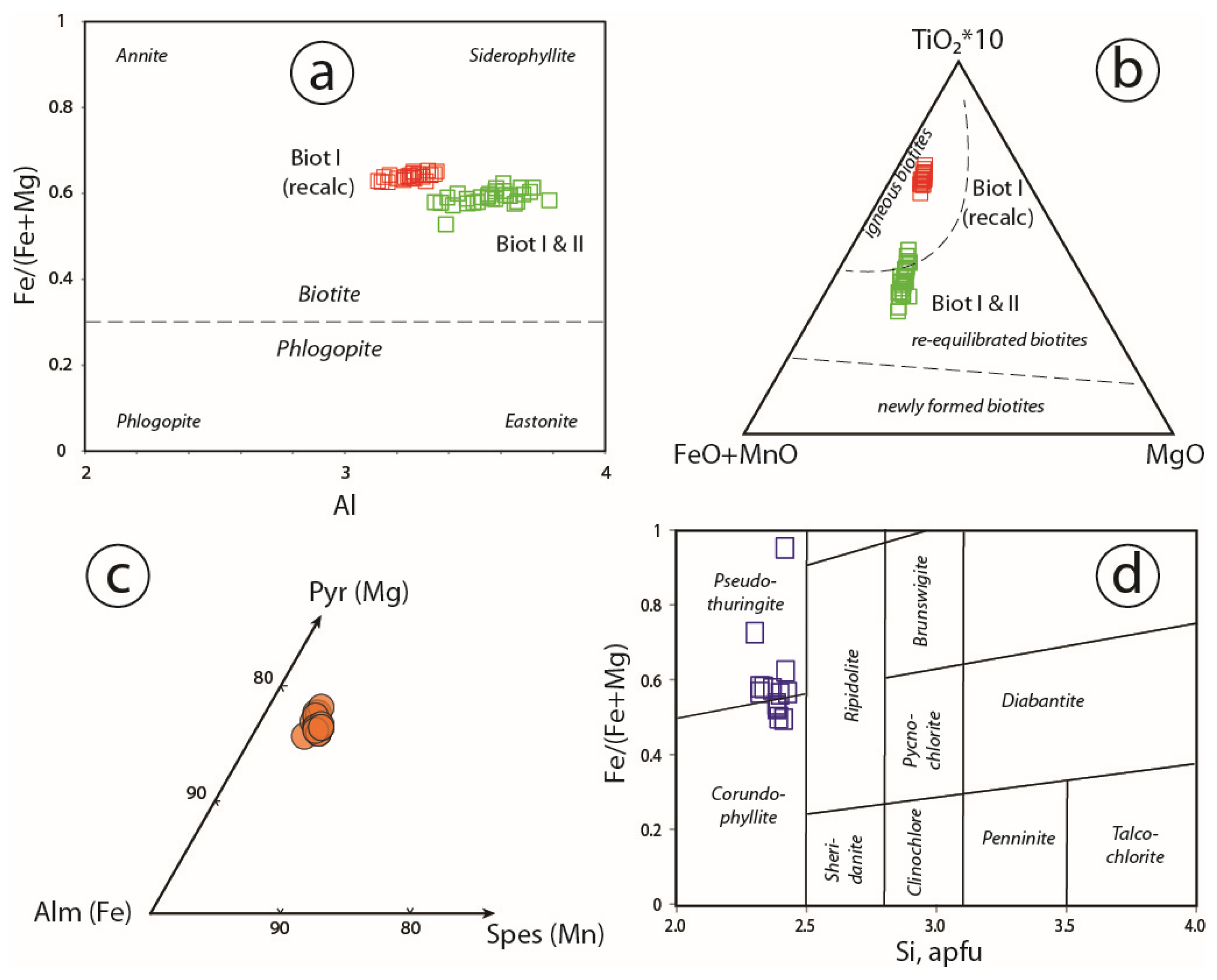Minerals 14 00466 g006