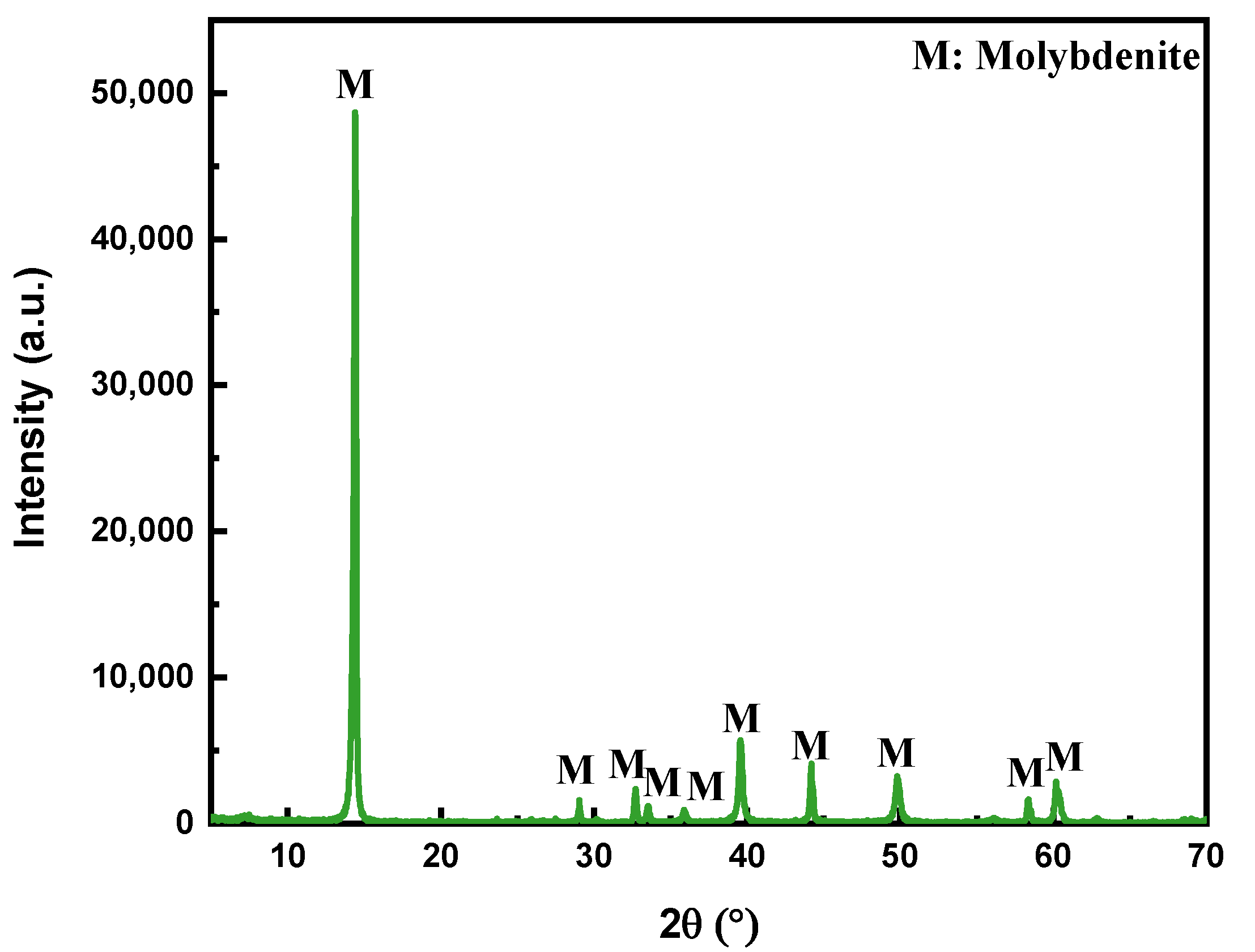 Minerals 14 00468 g001