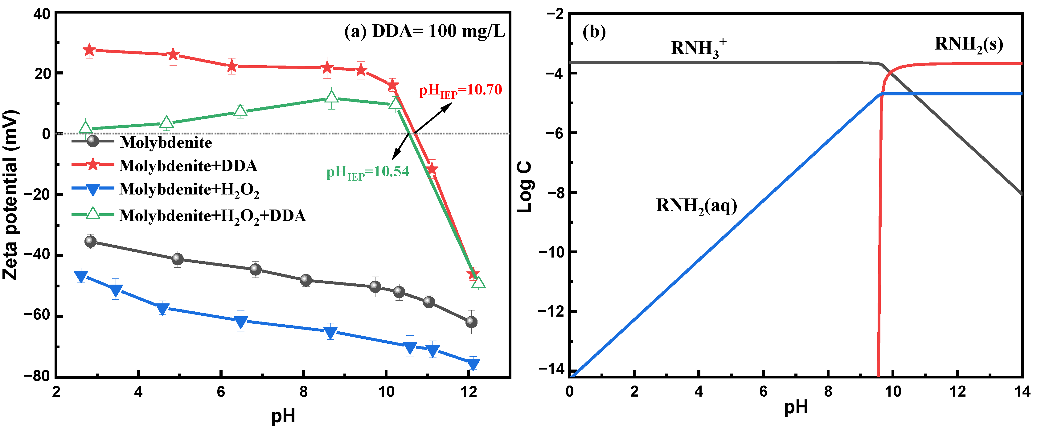Minerals 14 00468 g004