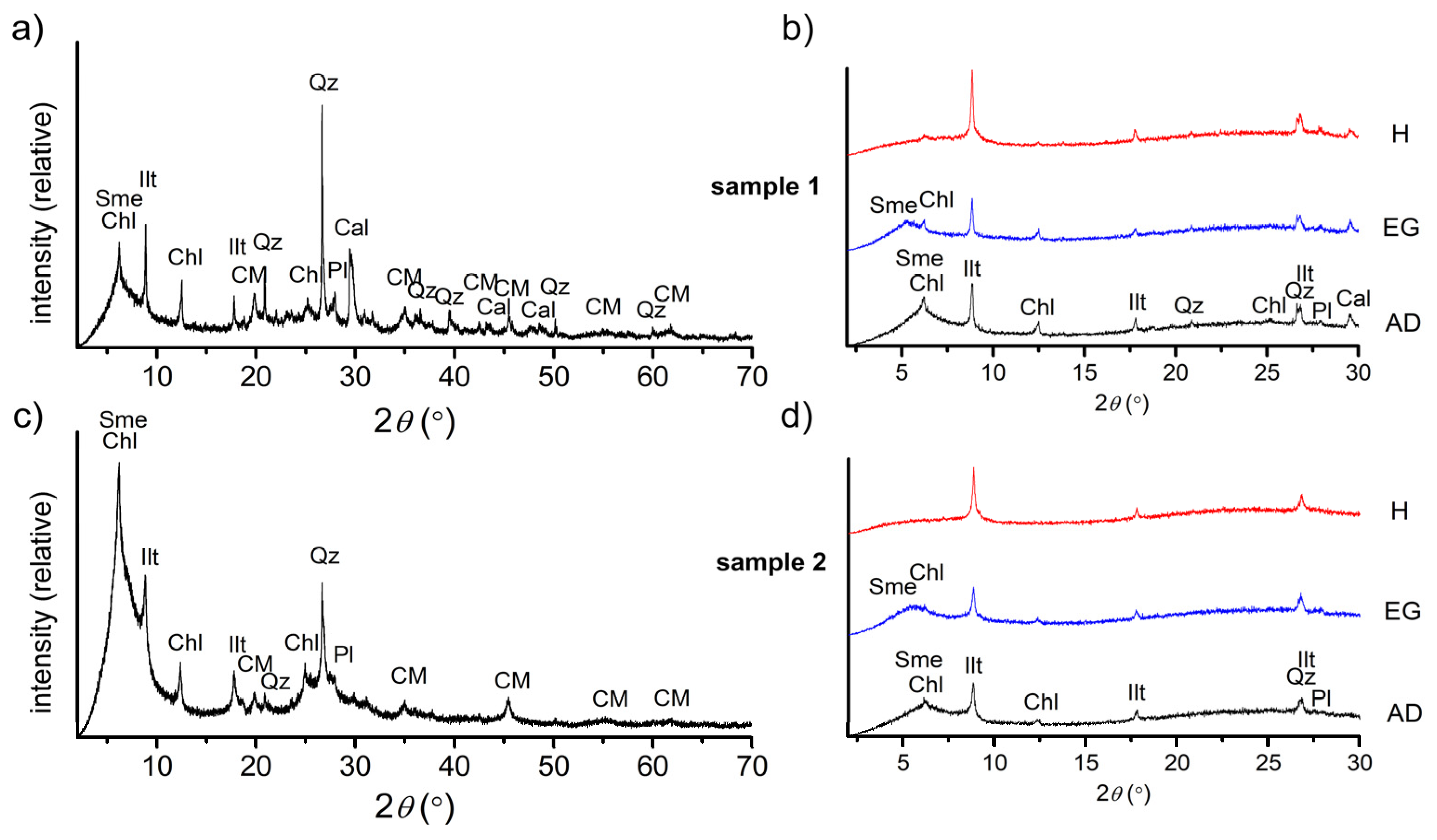 Minerals 14 00469 g004