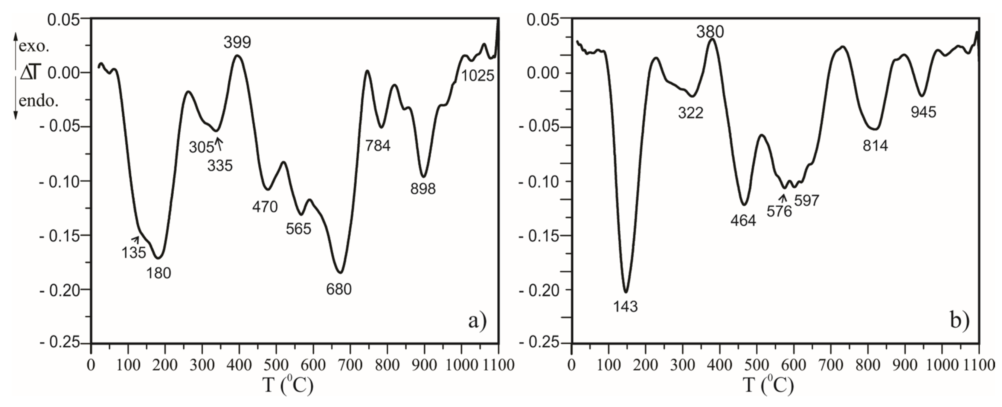 Minerals 14 00469 g006