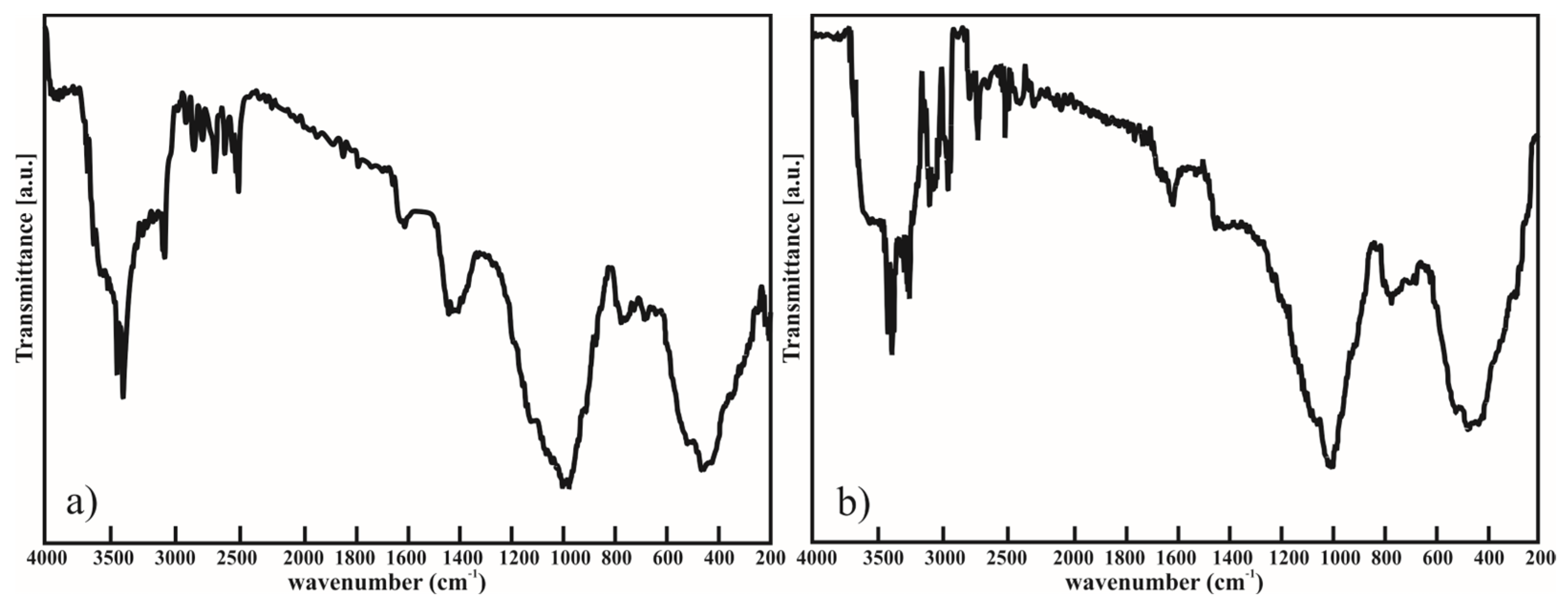 Minerals 14 00469 g007
