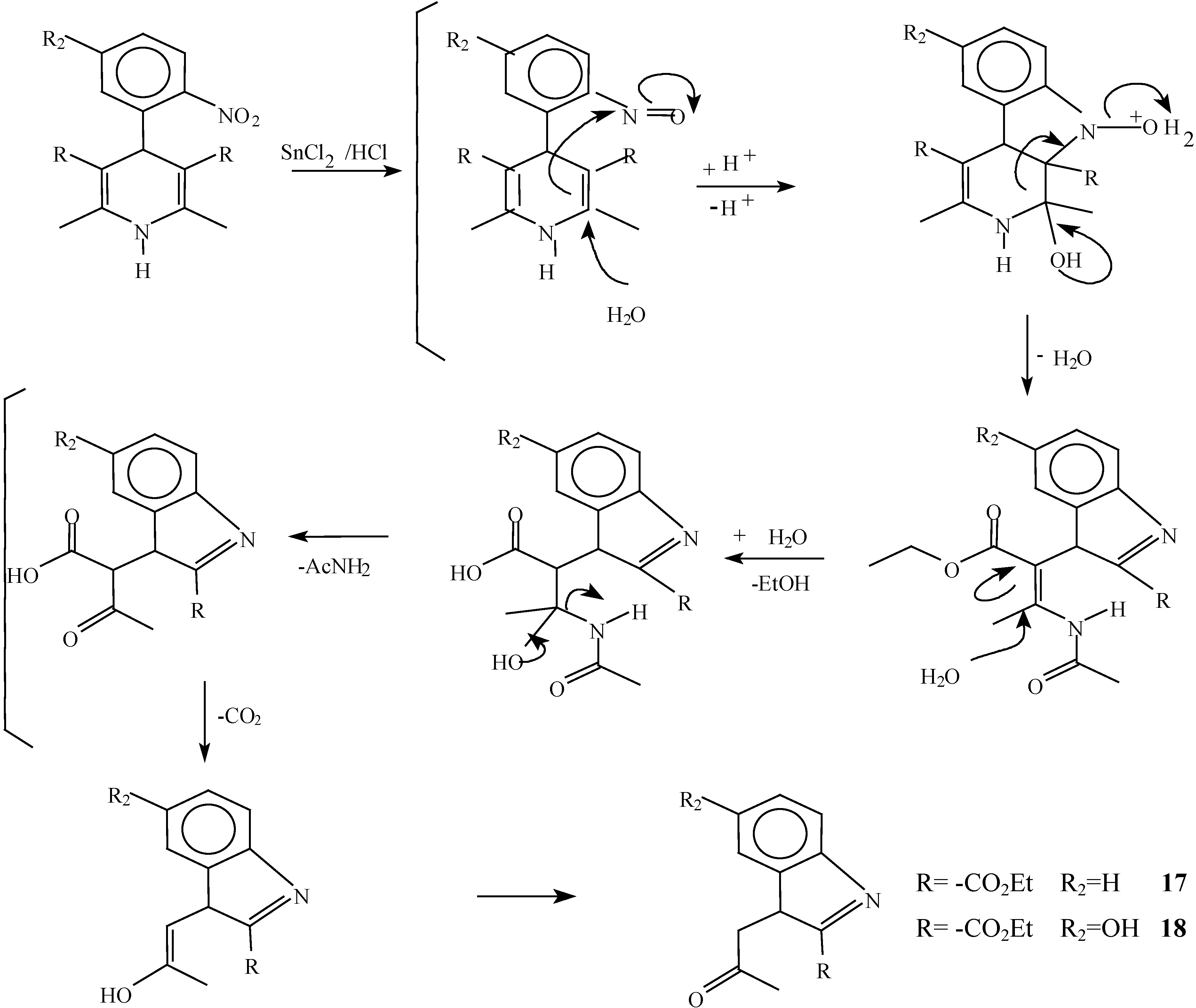 synthesise ethyl synthesise ethyl