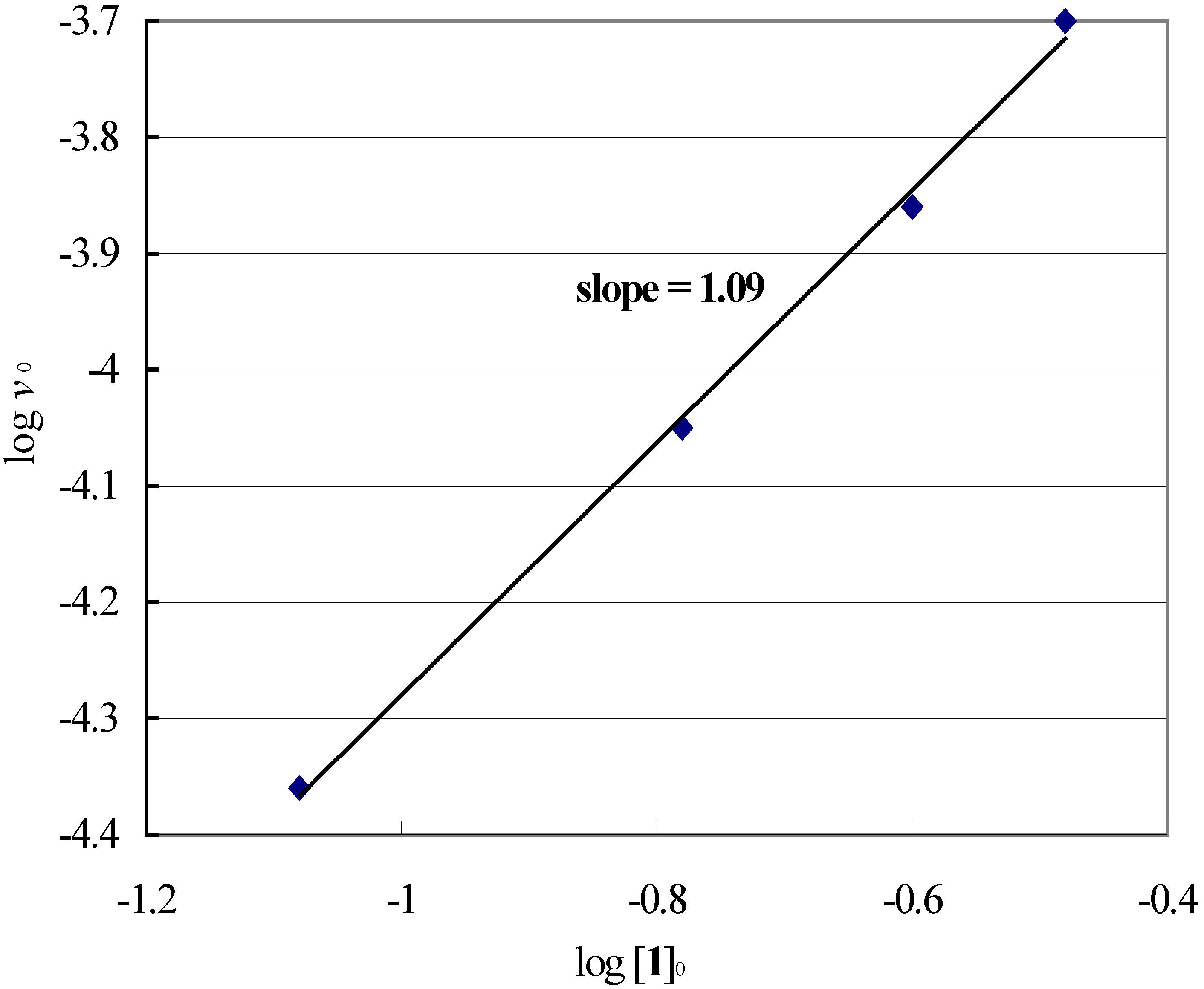 Molecules 08 00392 g001