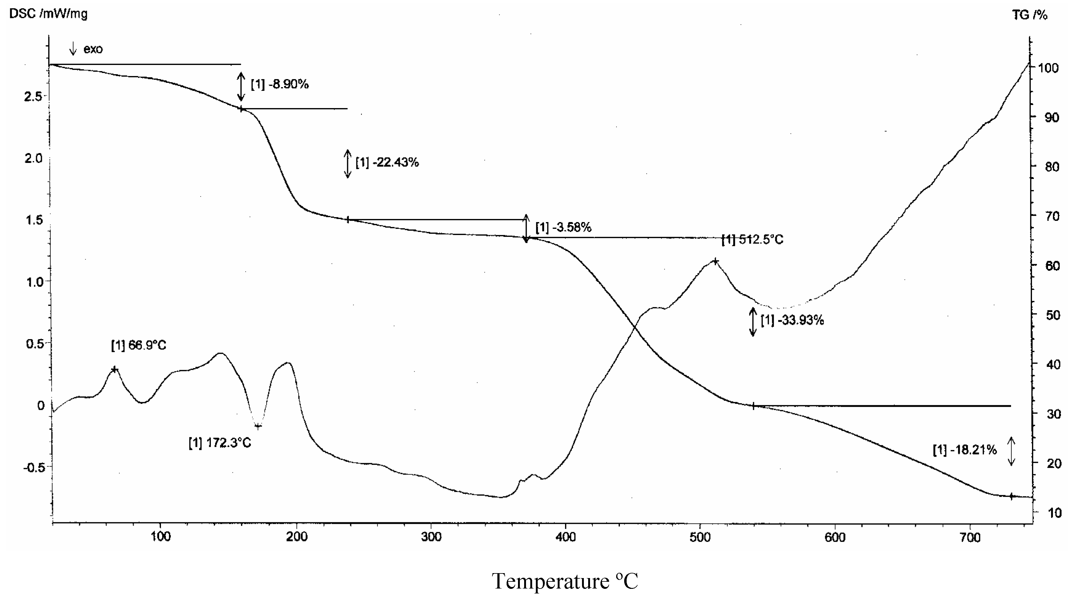Molecules 09 00876 g003