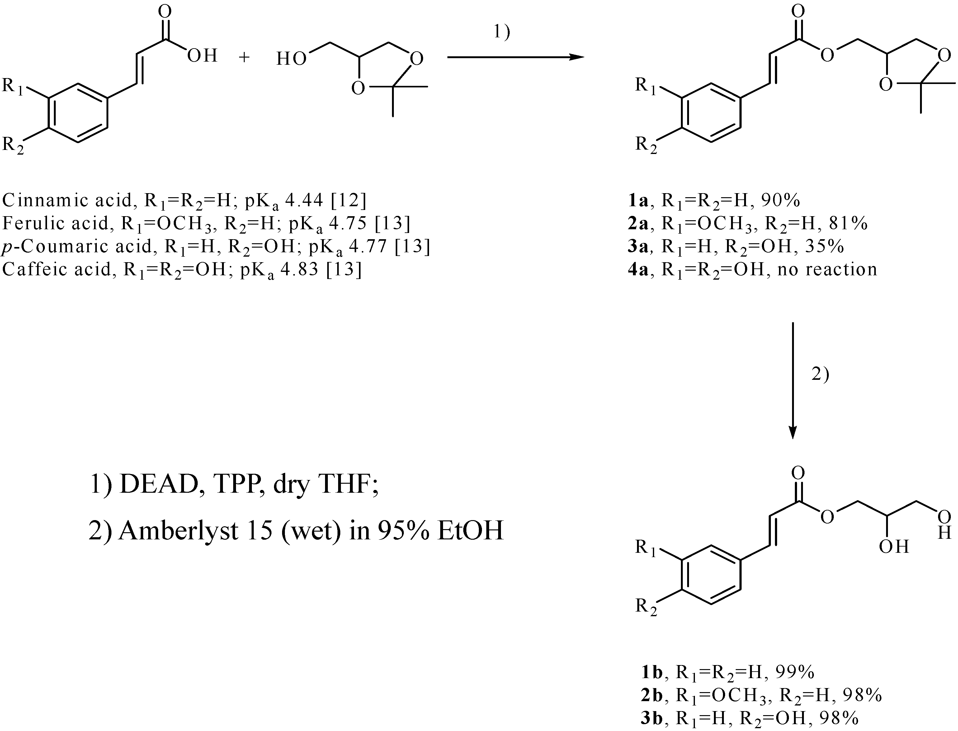 Molecules 10 00552 g001