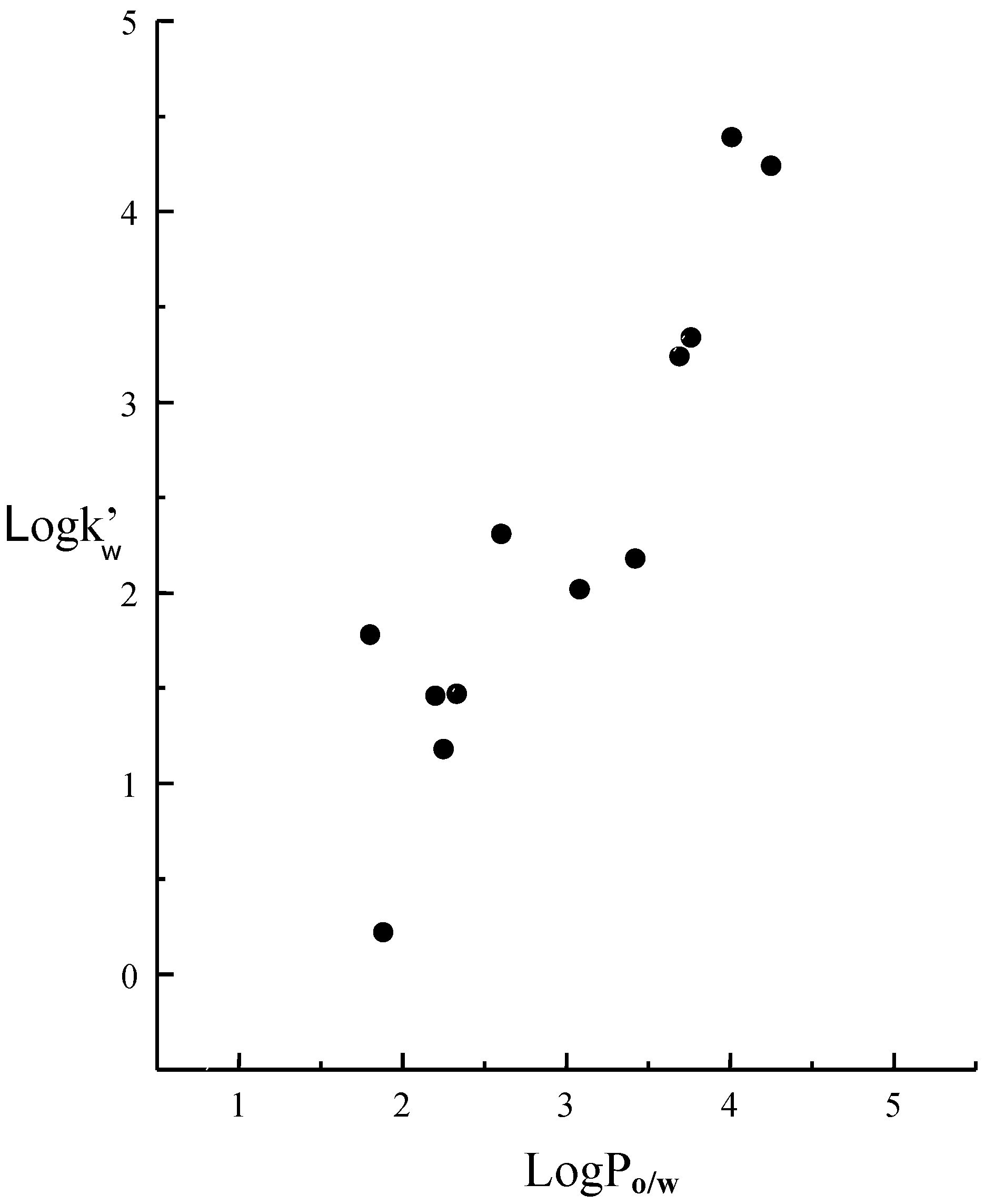 Molecules 10 01197 g001