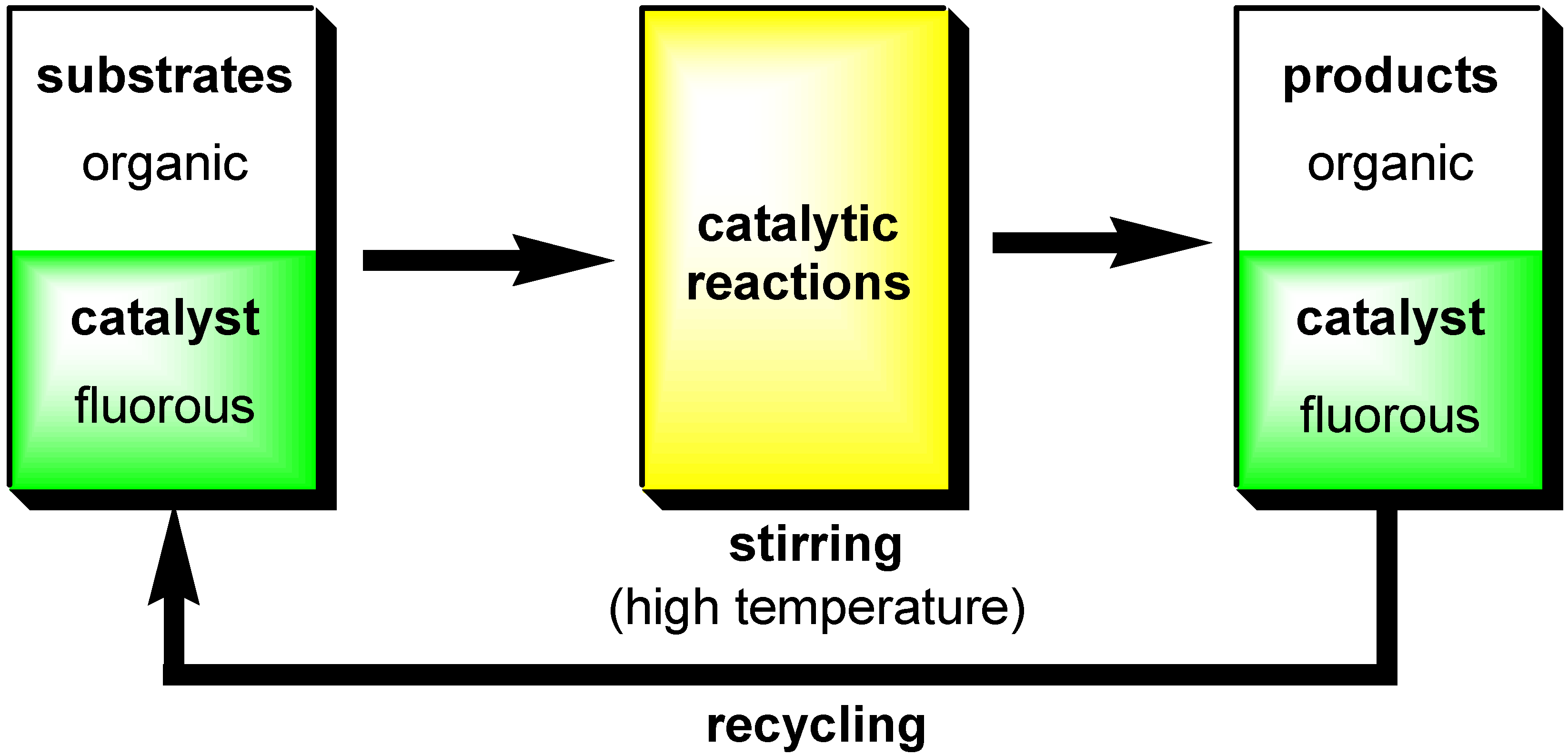 Molecules 11 00627 g001