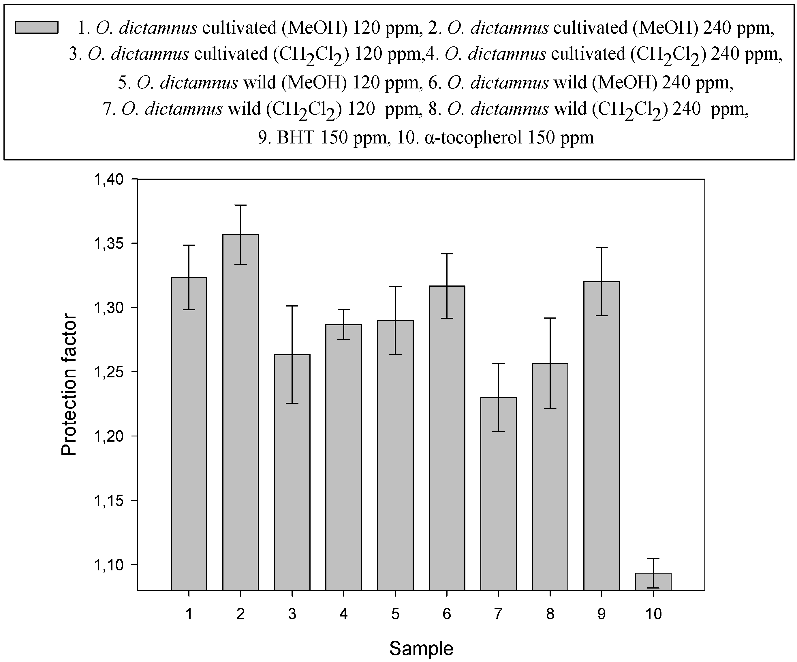 Molecules 12 00932 g001