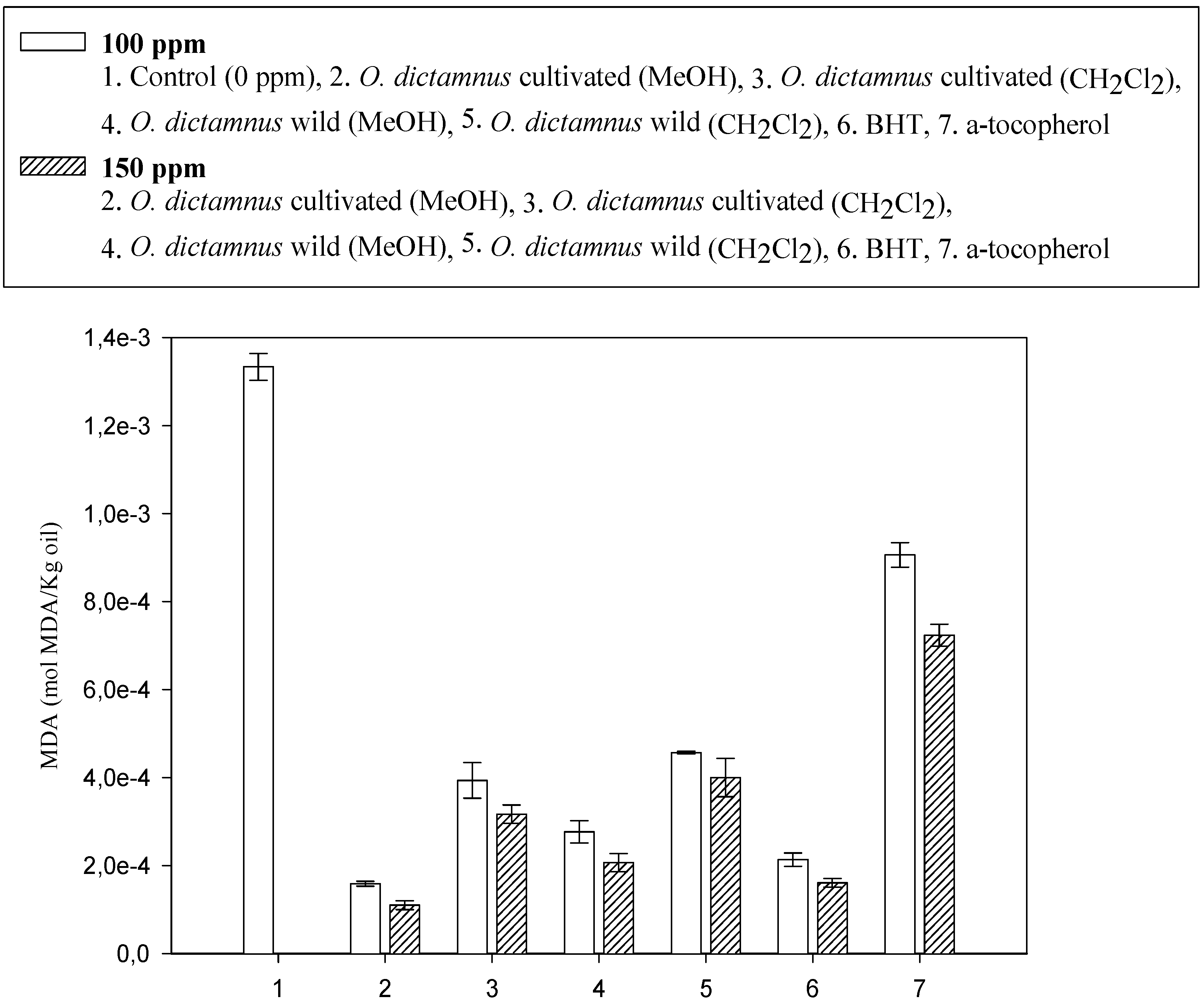 Molecules 12 00932 g002