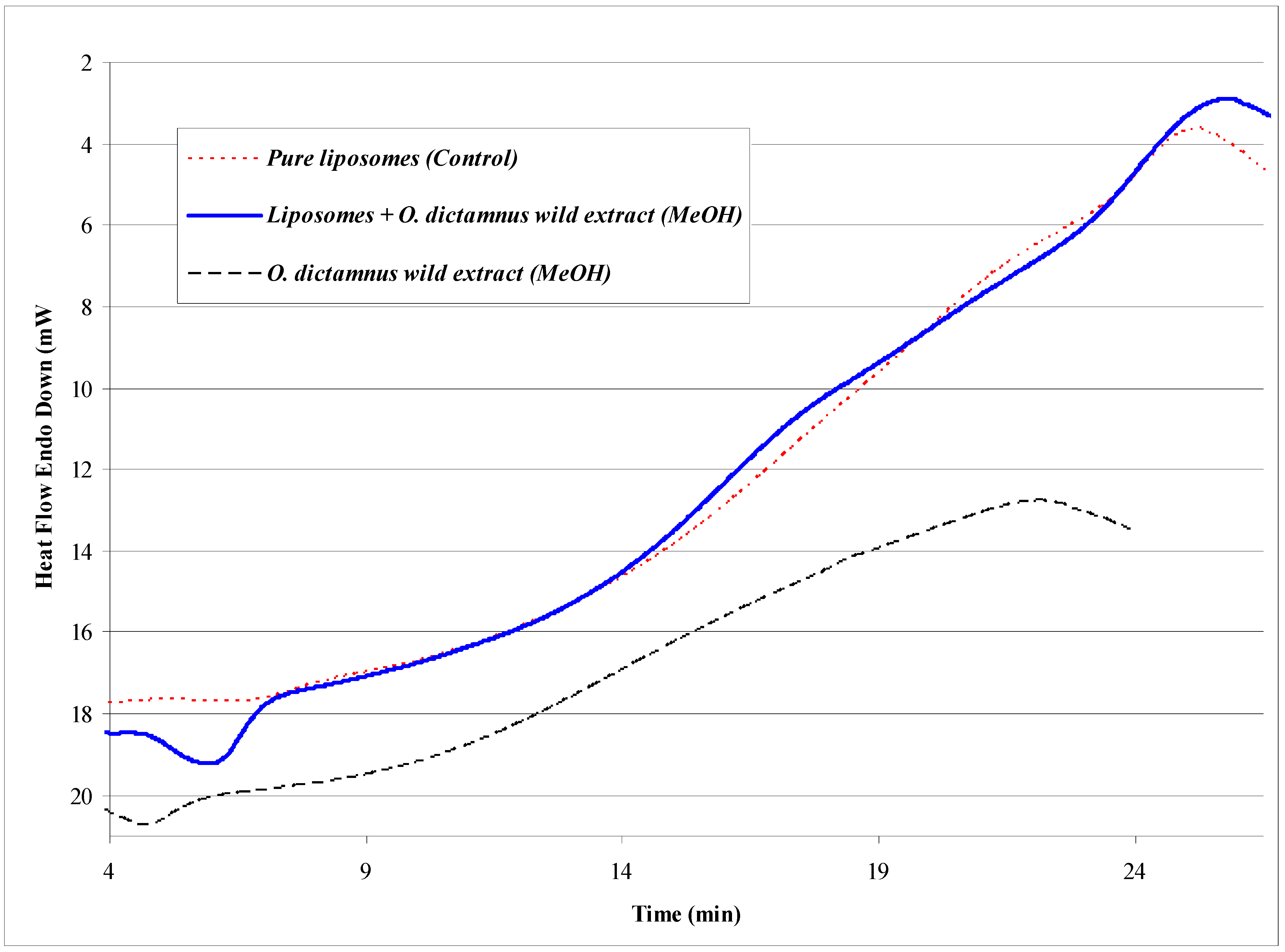 Molecules 12 00932 g003