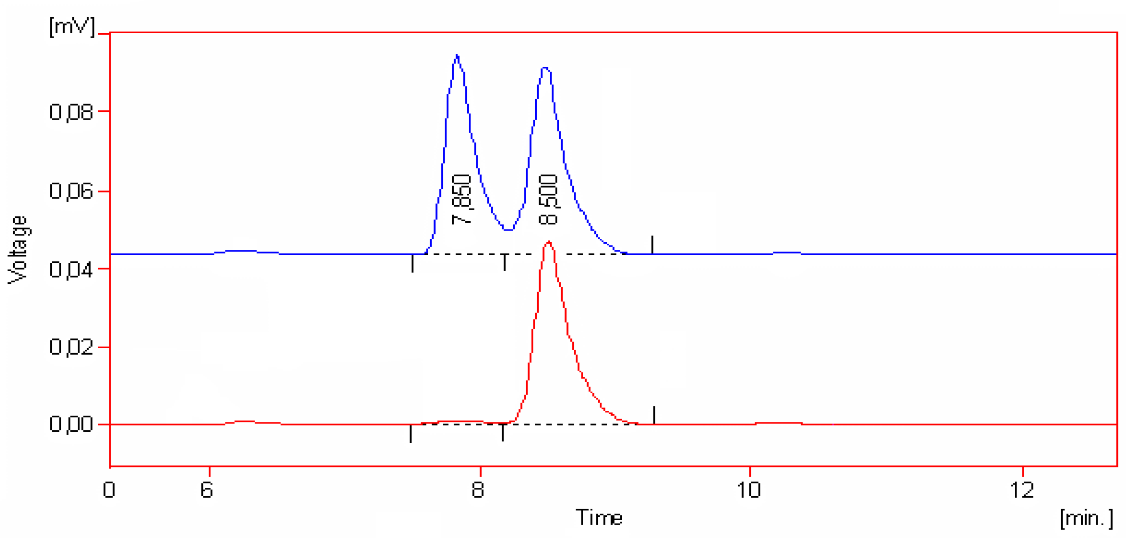 download numerical algorithms and digital representation