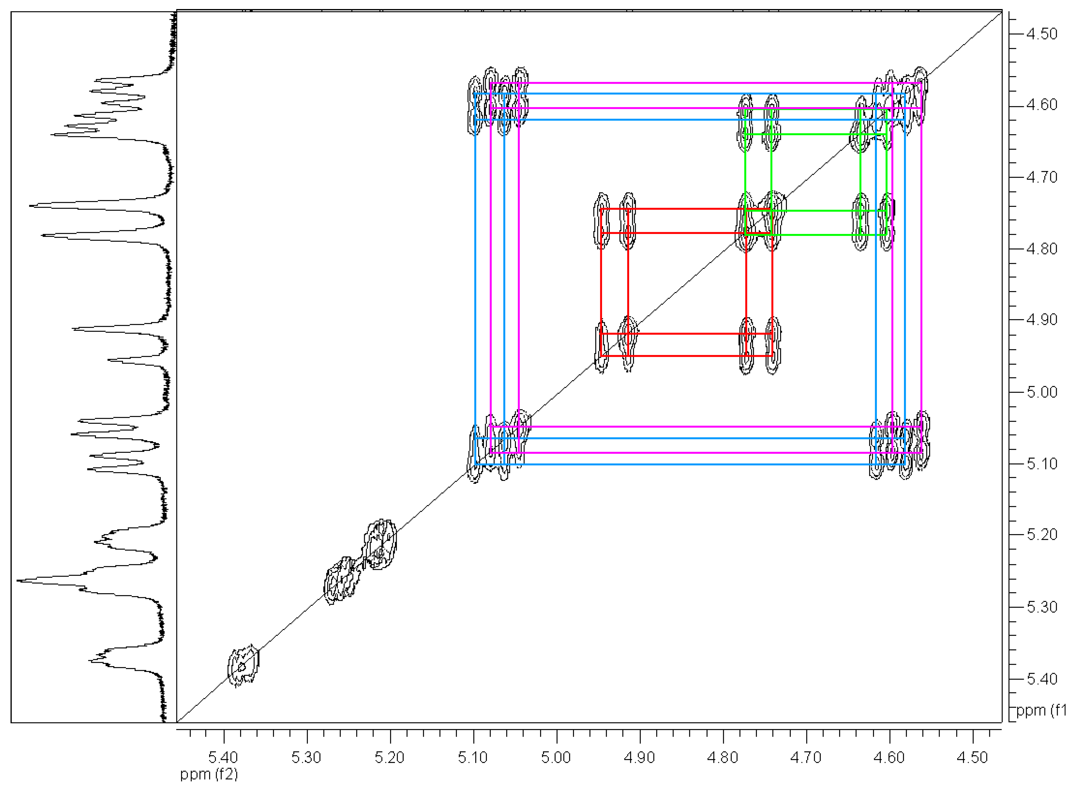 Molecules 12 01064 g007