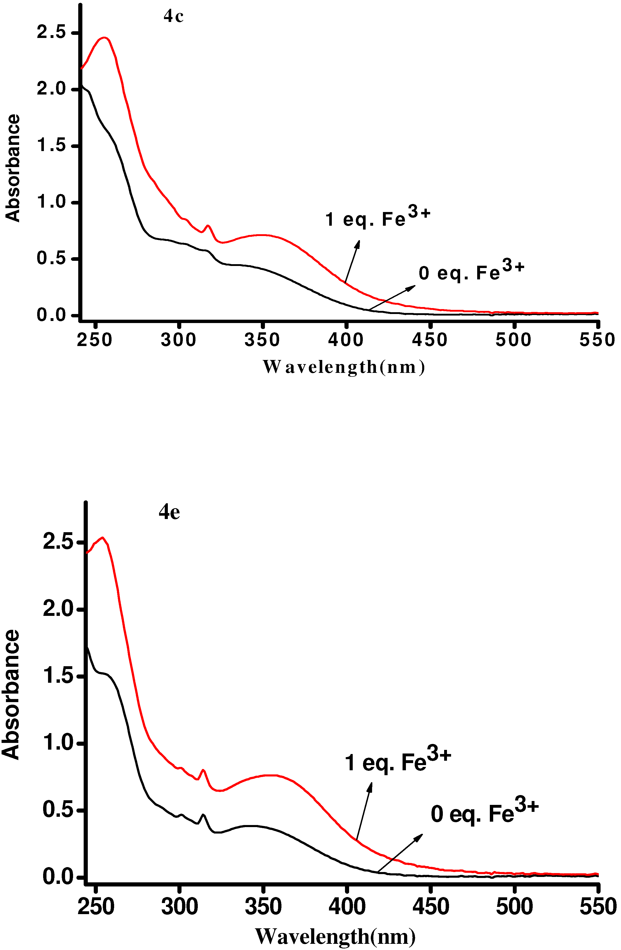 Molecules 12 01191 g002