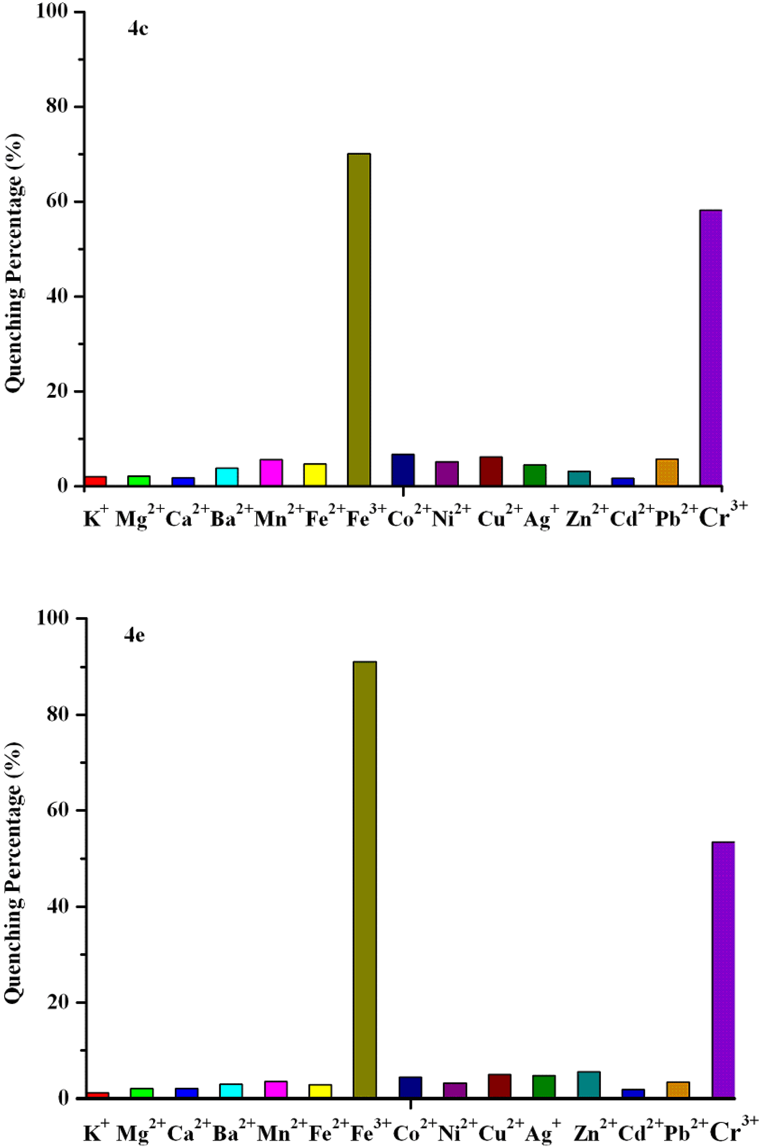 Molecules 12 01191 g003