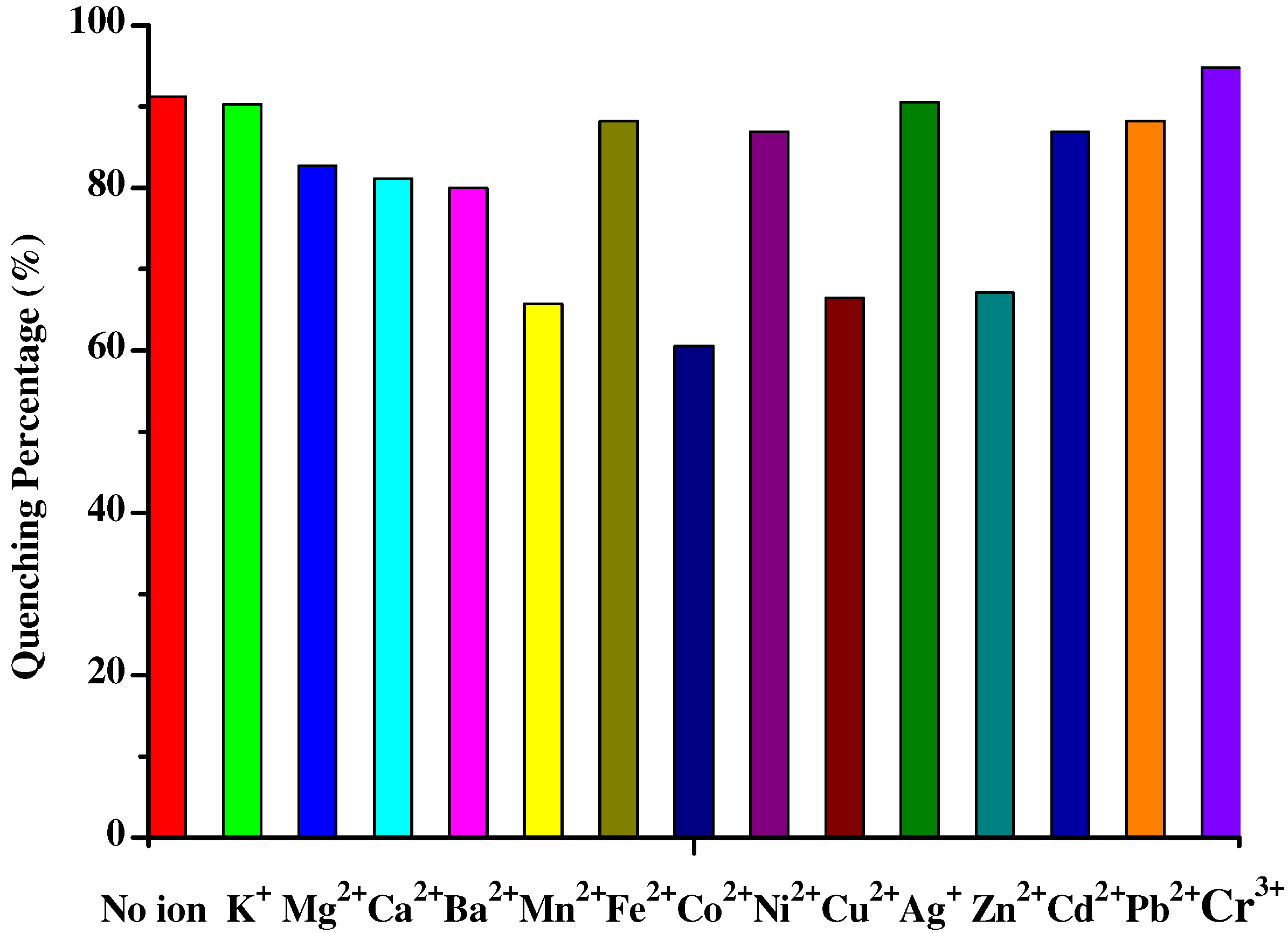 Molecules 12 01191 g005