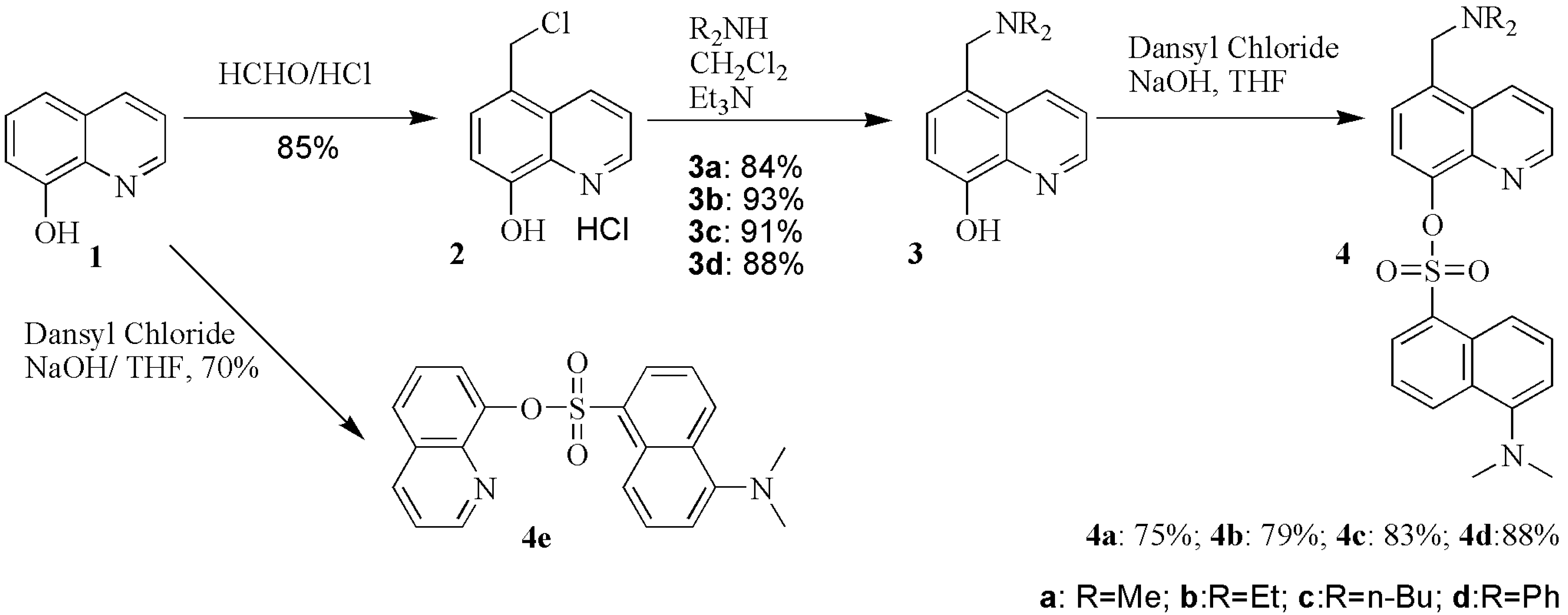 Molecules 12 01191 g007