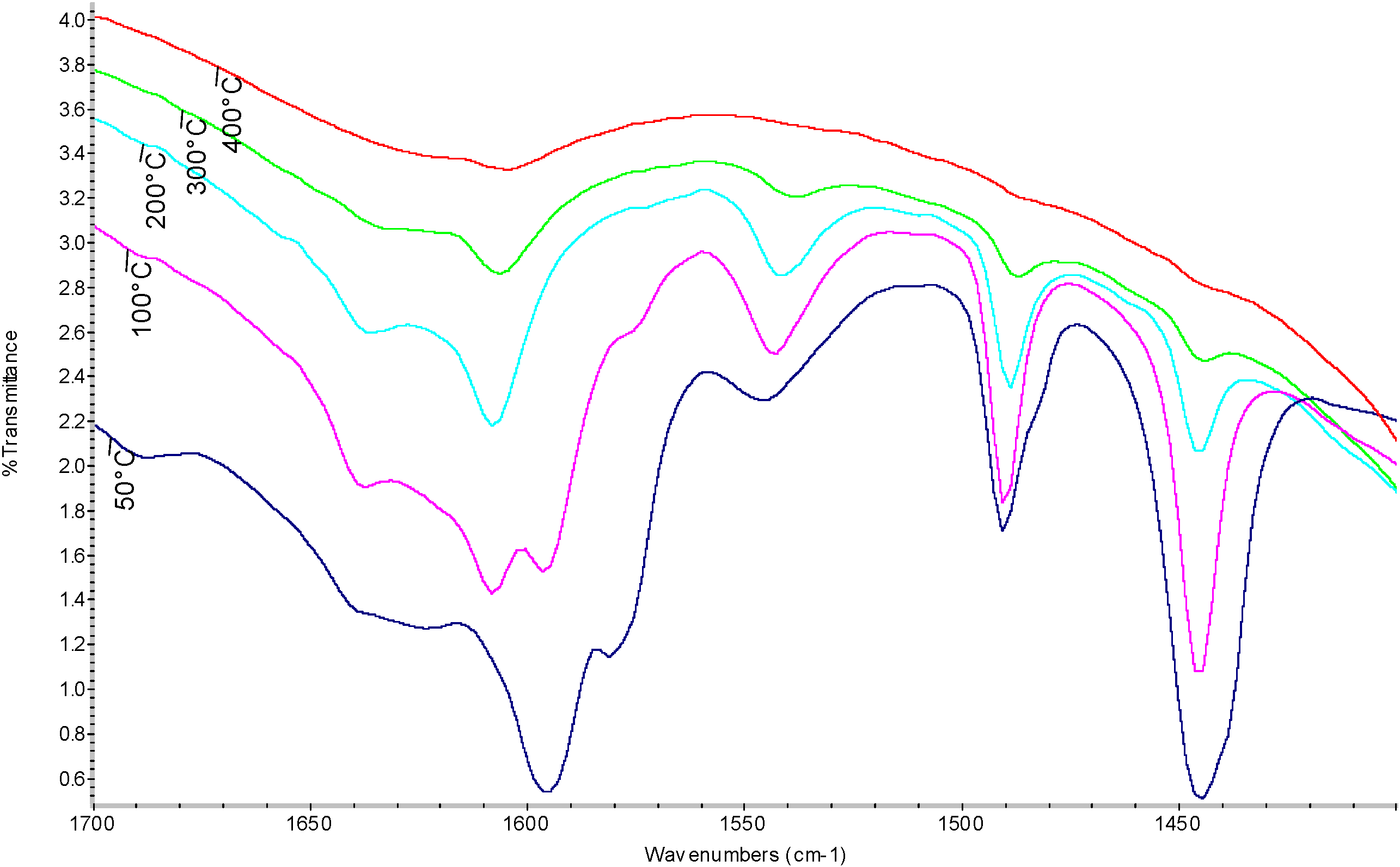 Molecules 12 02515 g005