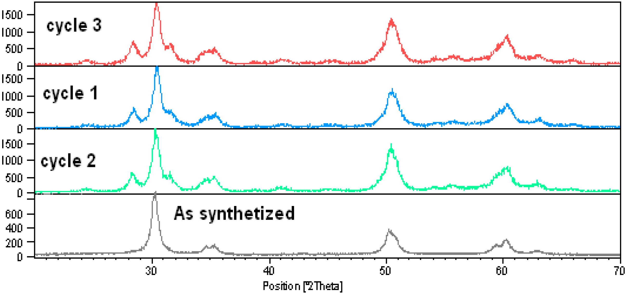Molecules 12 02515 g009
