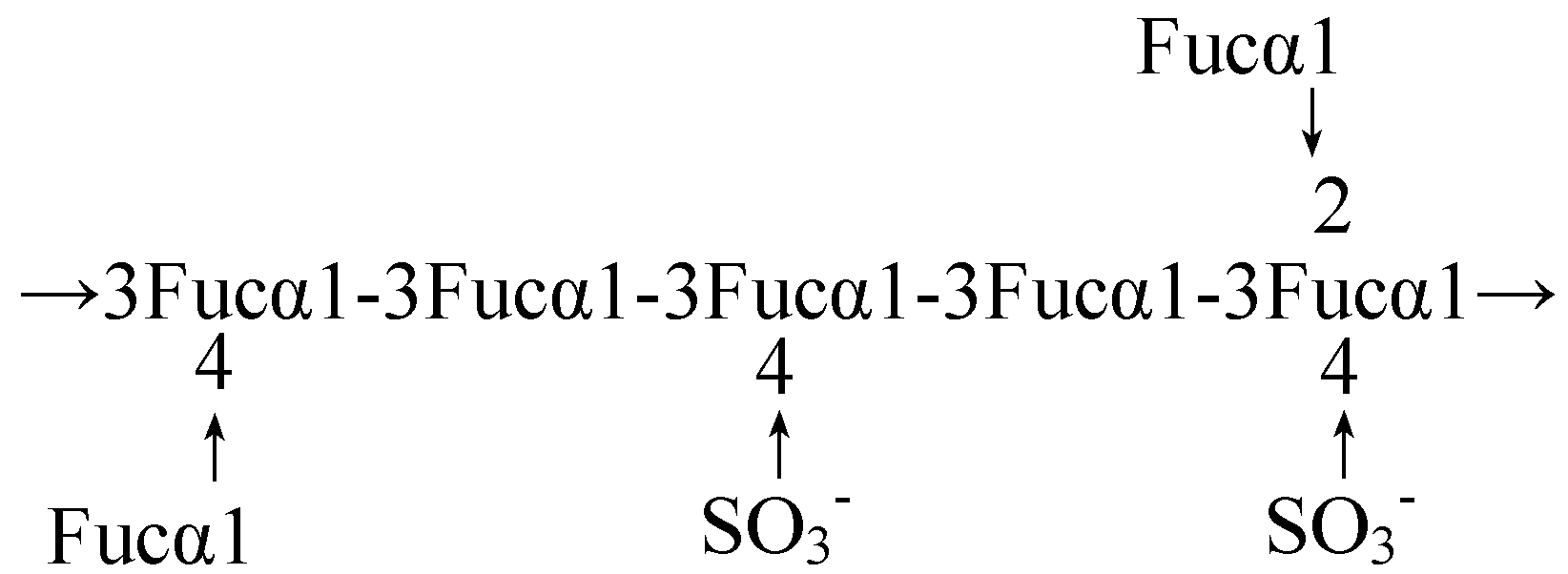 Molecules 13 01671 g001