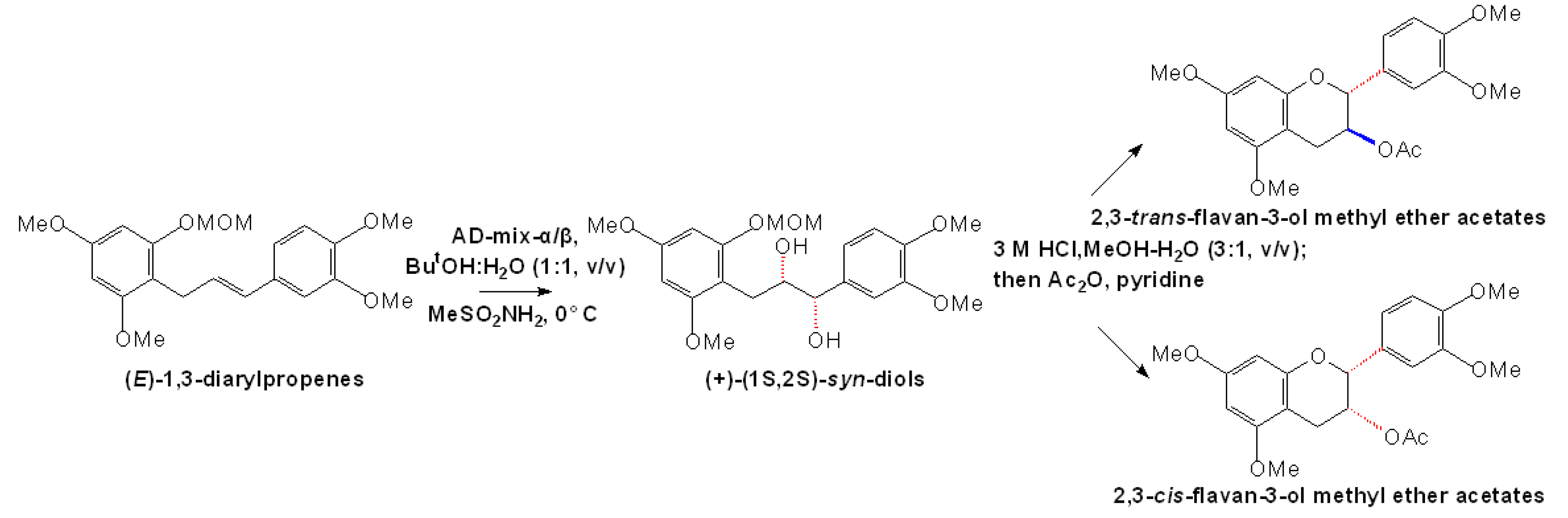 chemical sysnthesis chemical sysnthesis