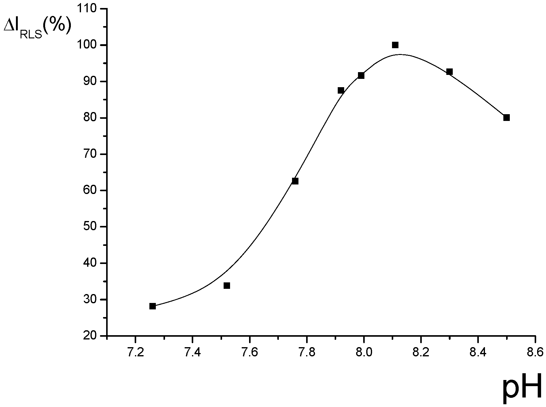 Molecules 14 00010 g002