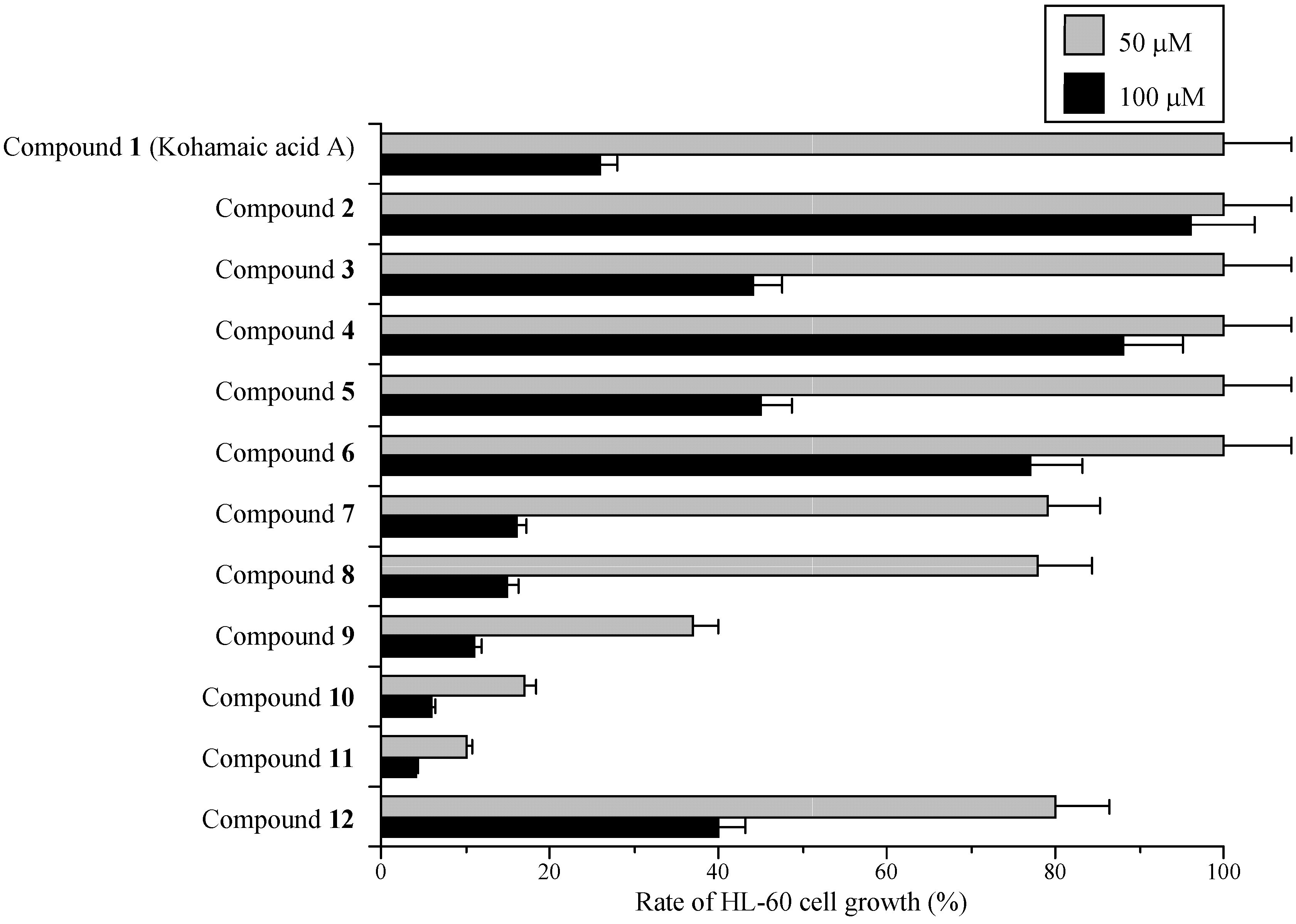 Molecules 14 00102 g003