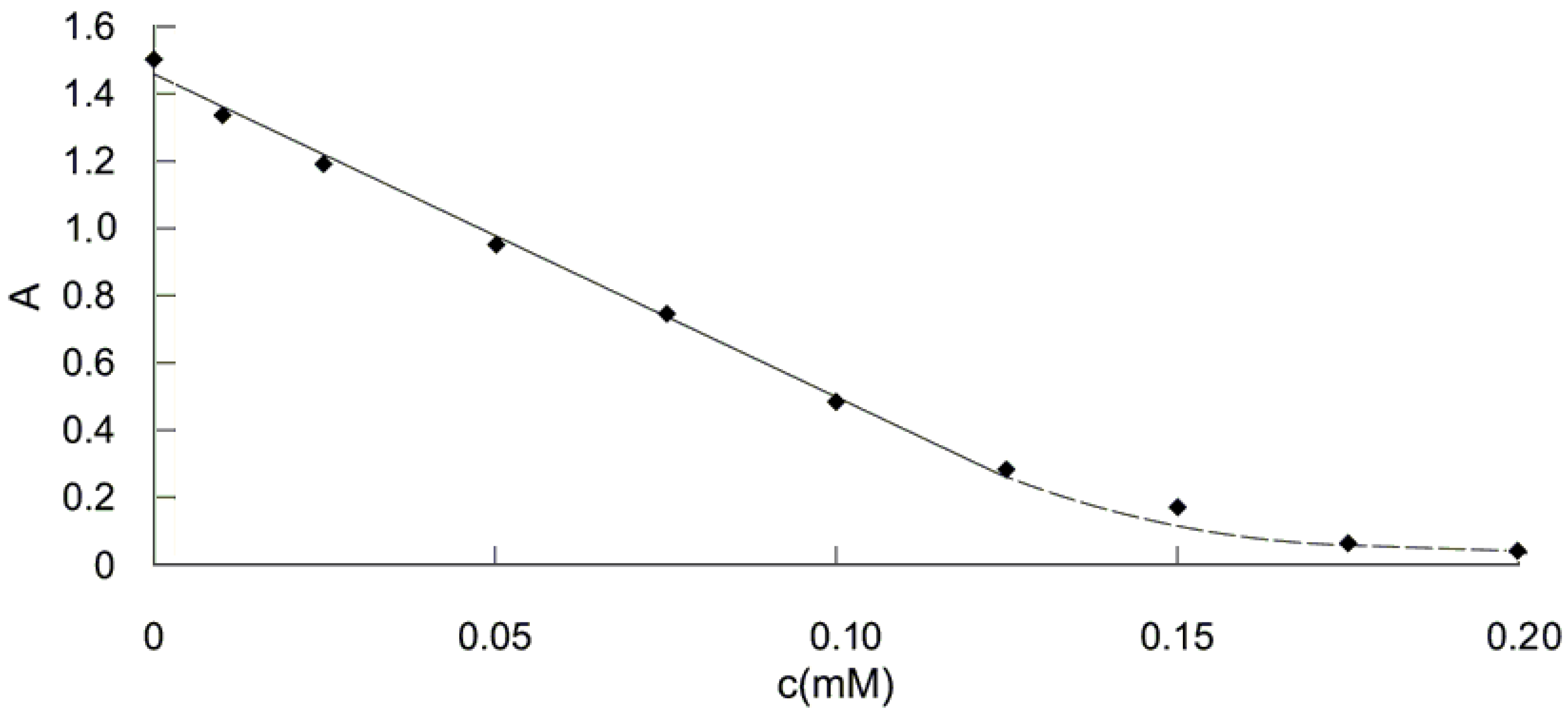 Molecules 14 00480 g002