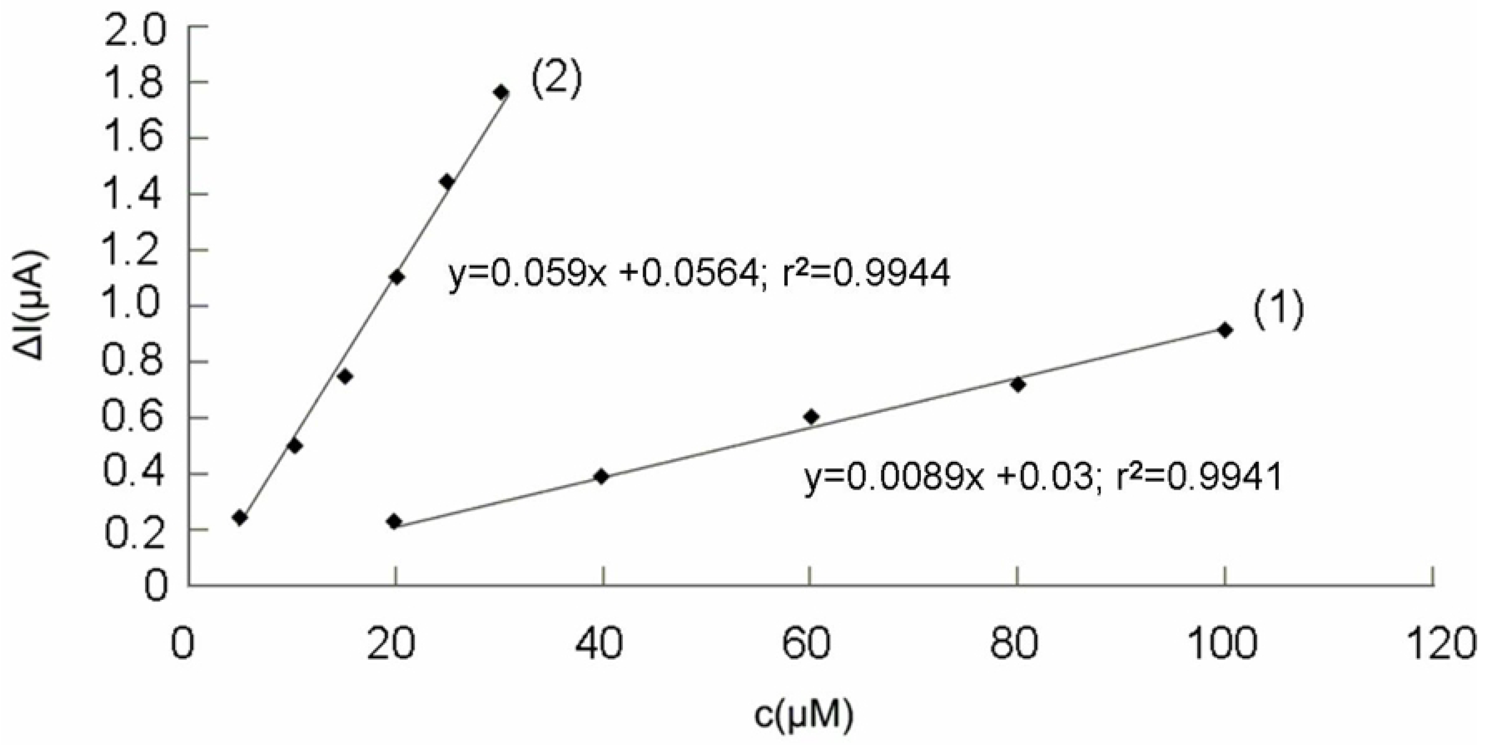 Molecules 14 00480 g007