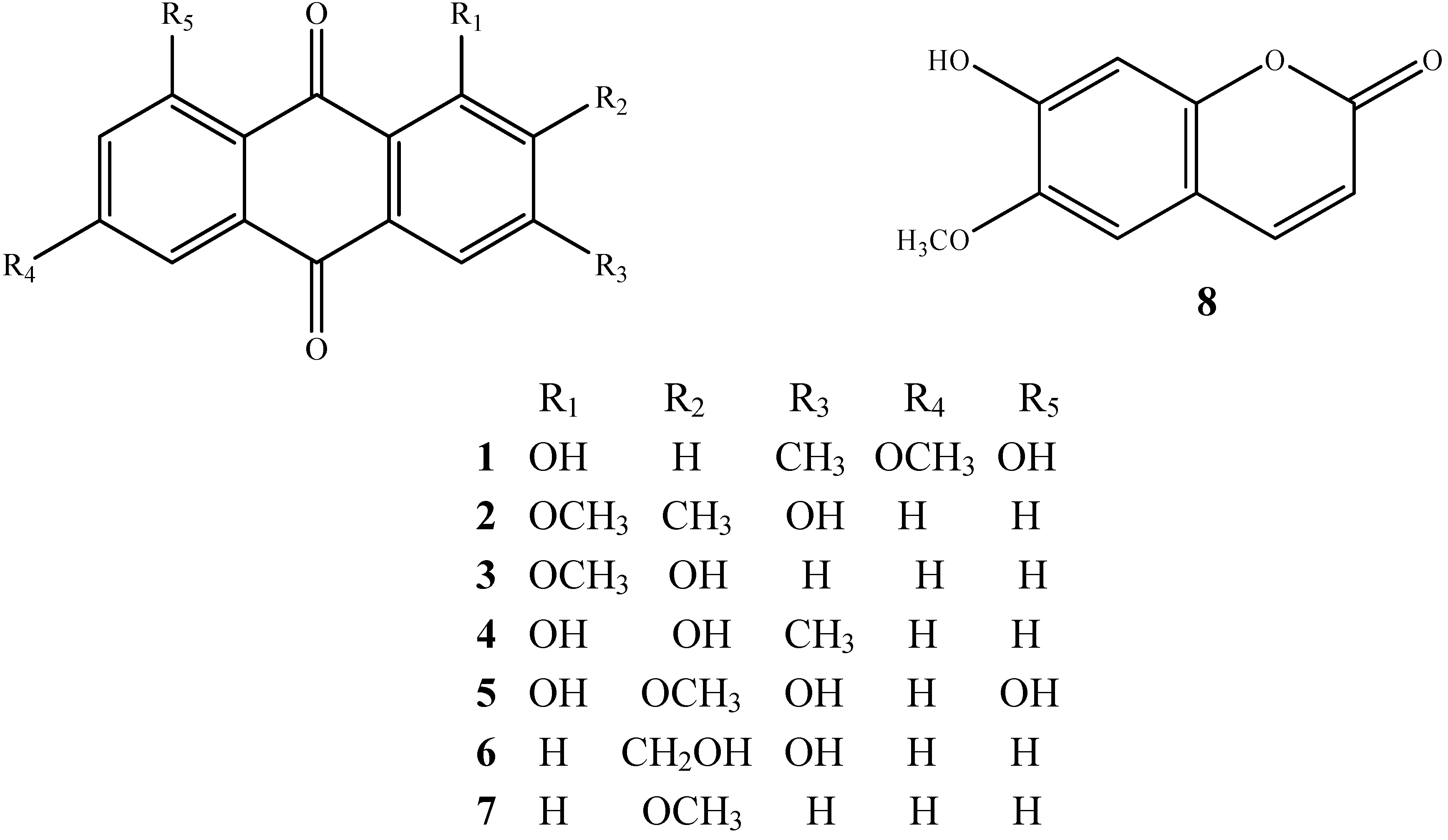Molecules 14 00573 g001