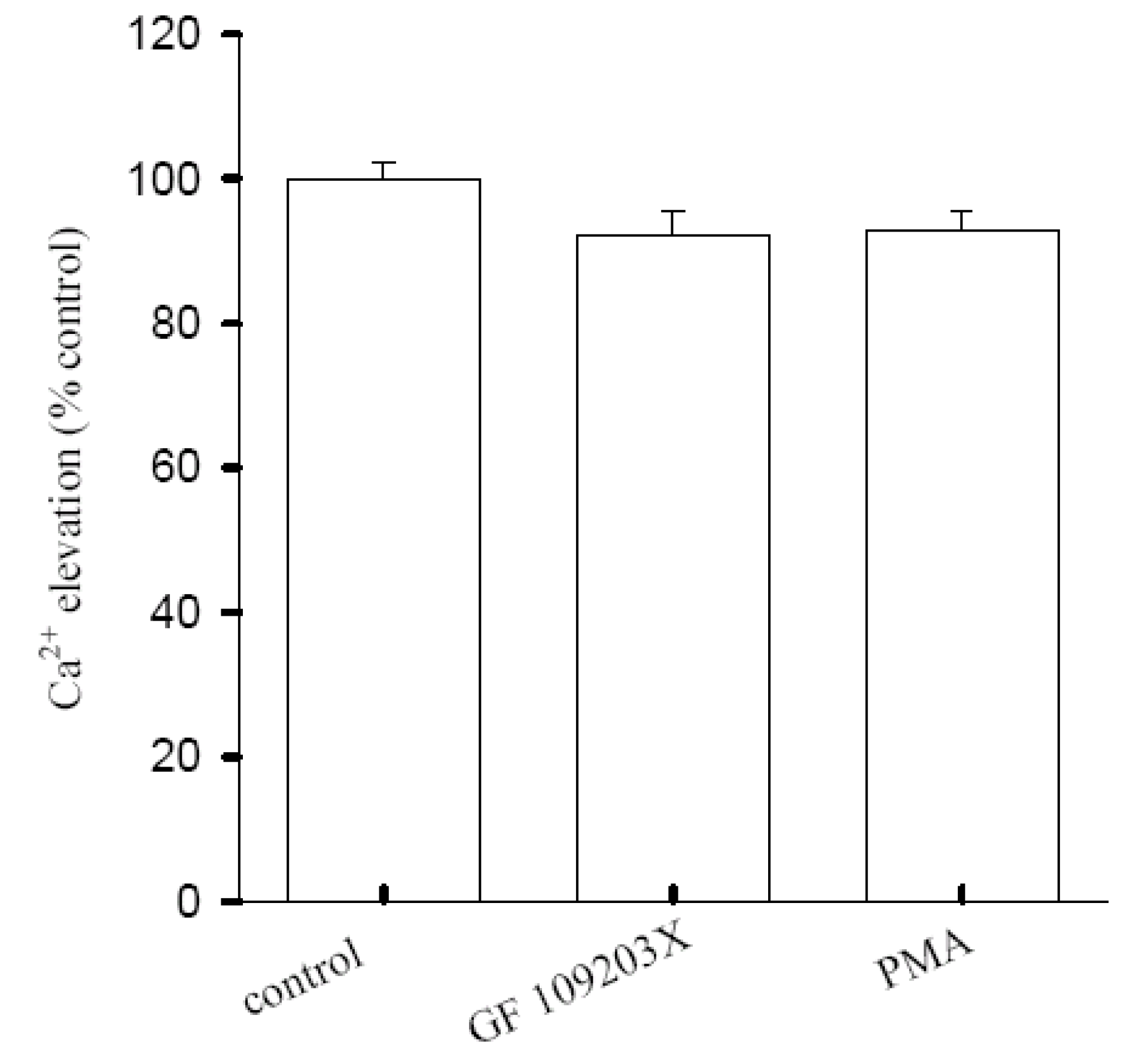 Molecules 14 00959 g005