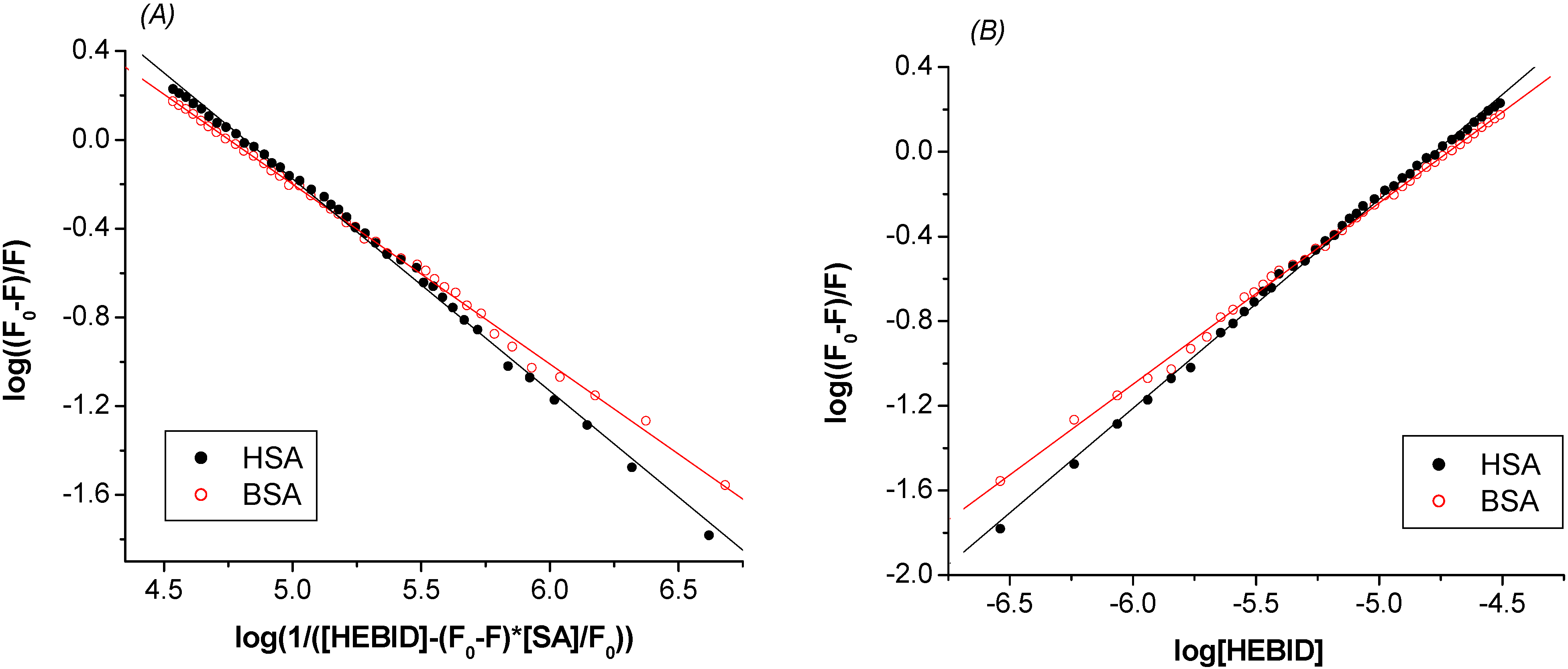 Molecules 14 01614 g003
