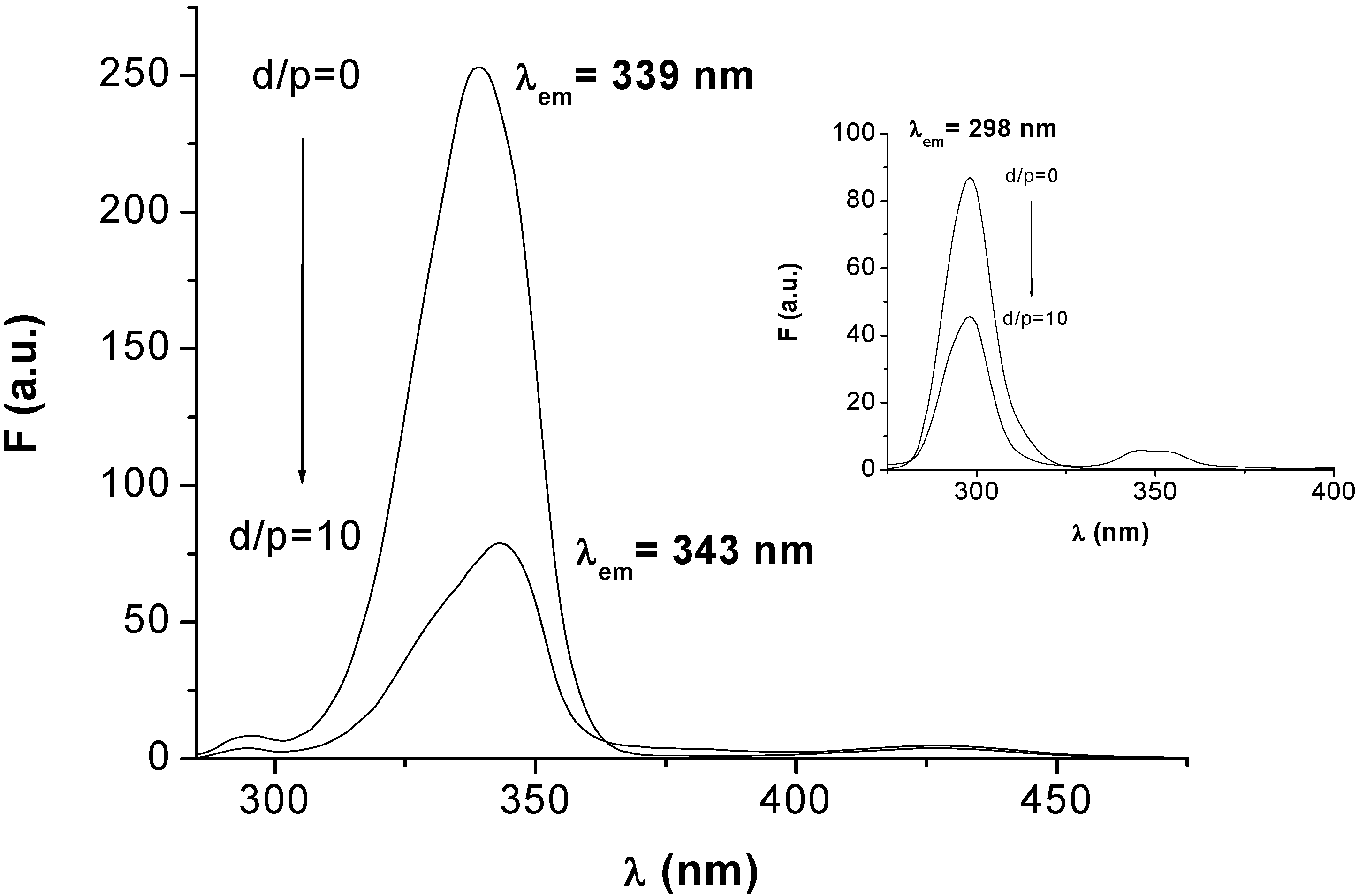 Molecules 14 01614 g004
