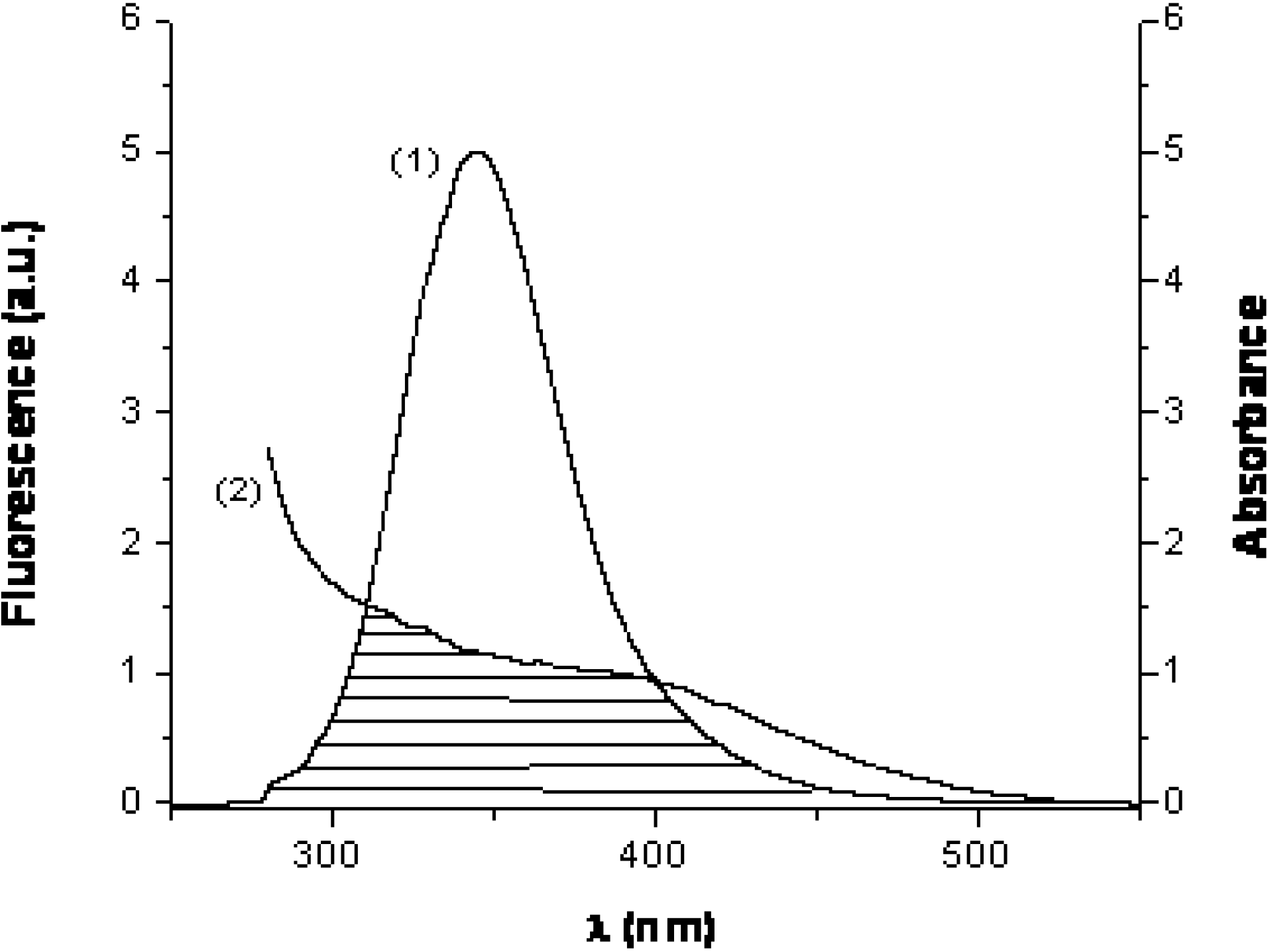 Molecules 14 01614 g006