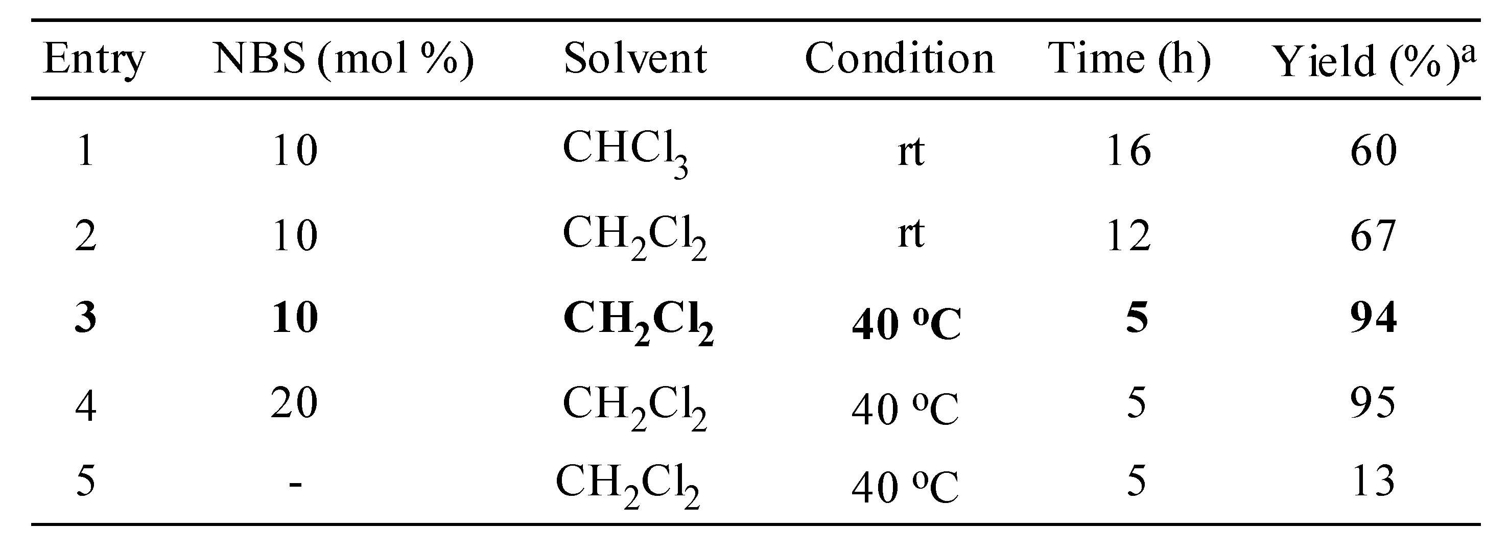 Molecules 14 03952 i001