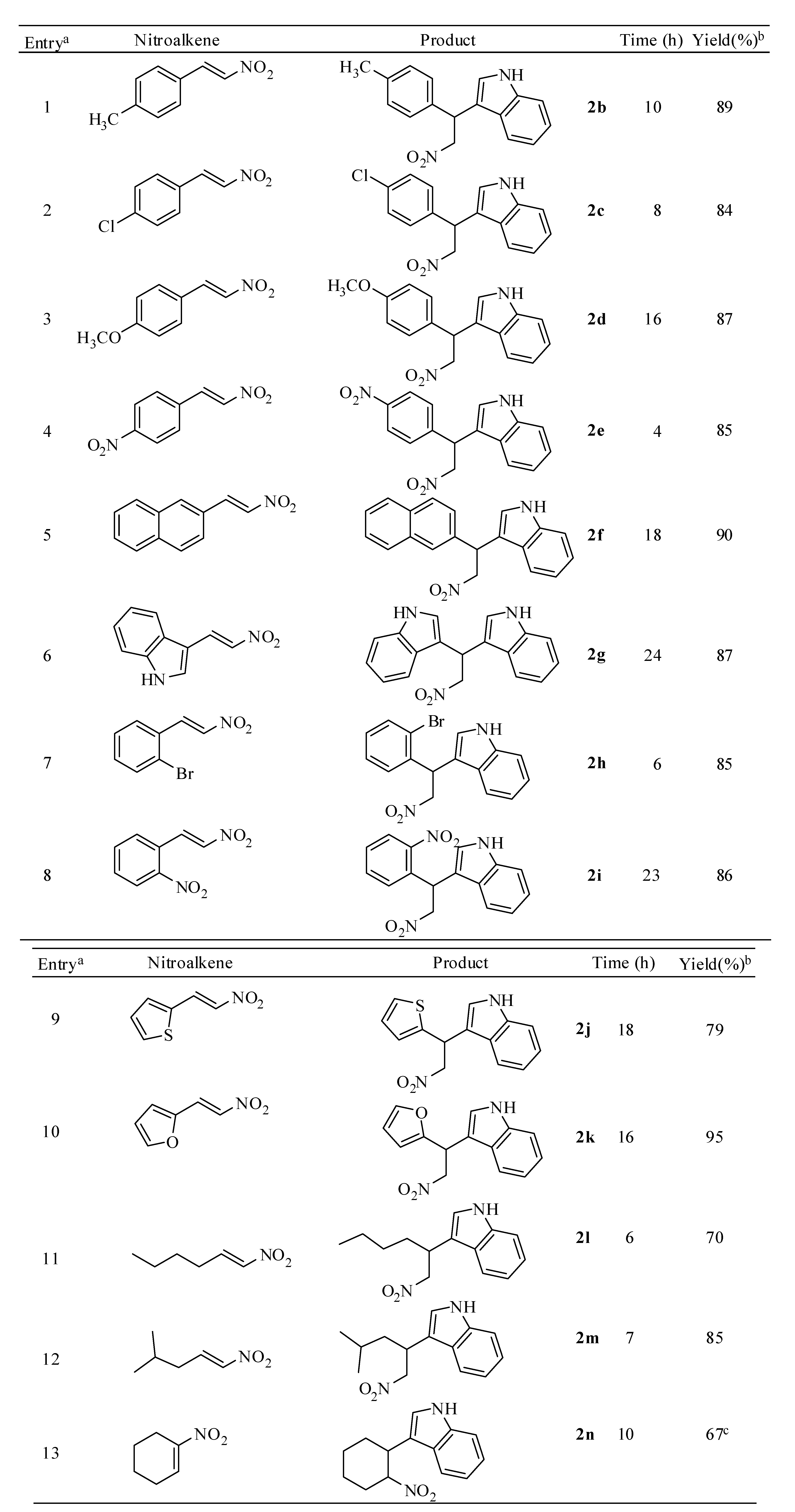 Molecules 14 03952 i002
