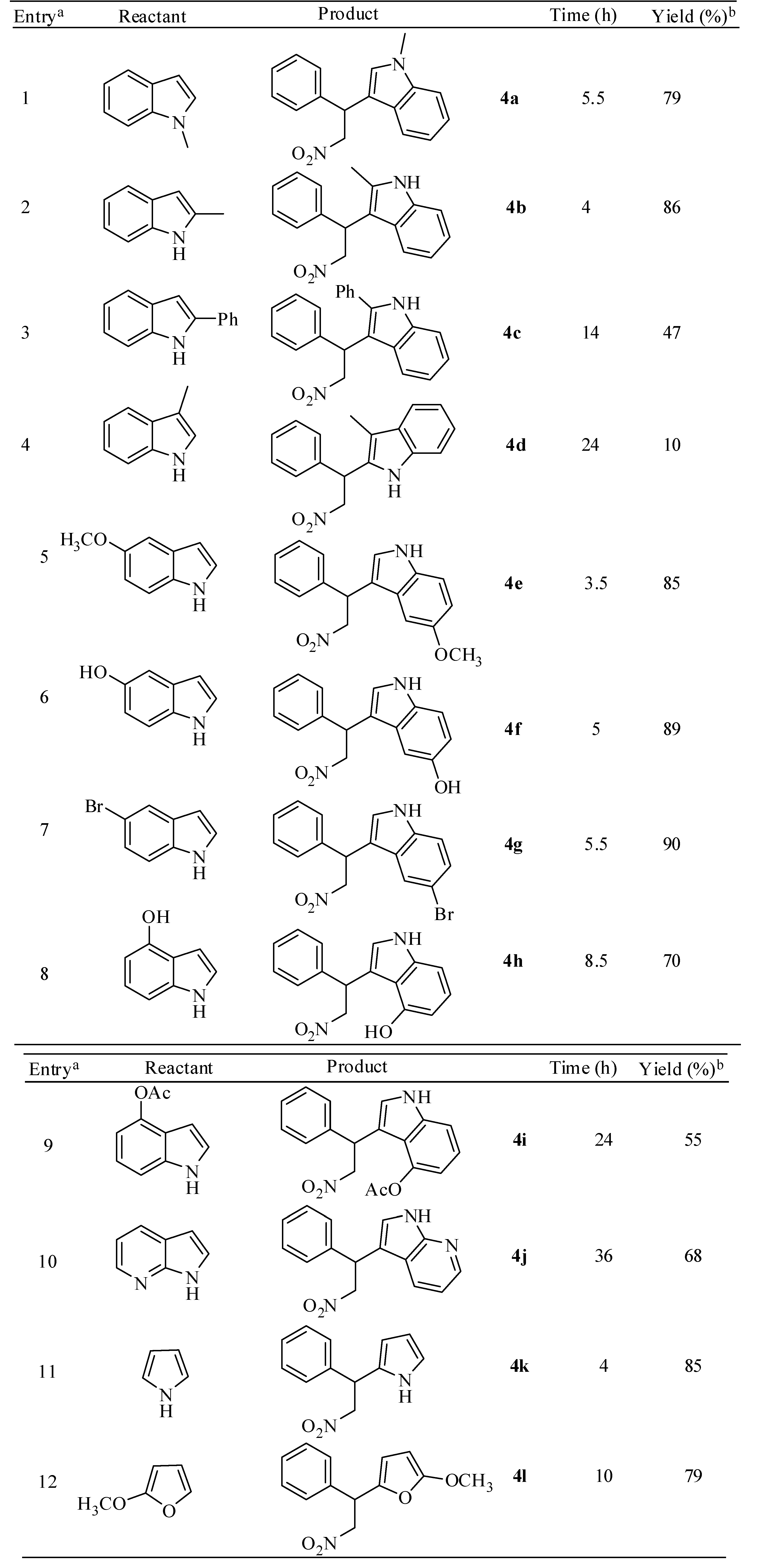 Molecules 14 03952 i003