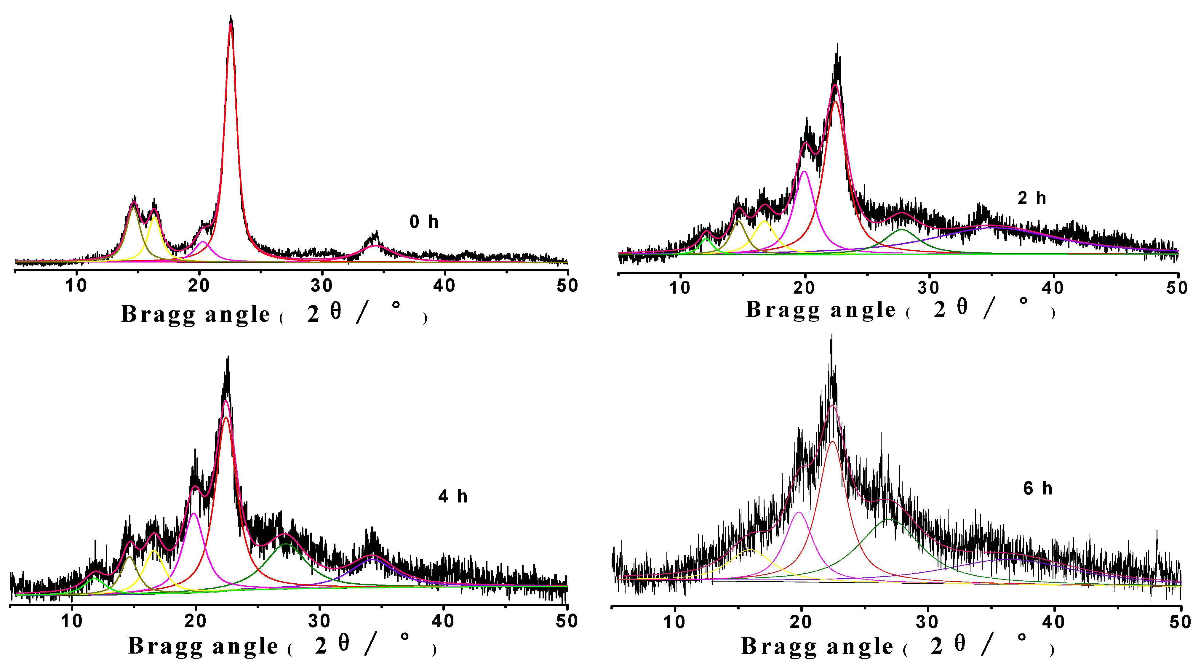 Molecules 14 05027 g002