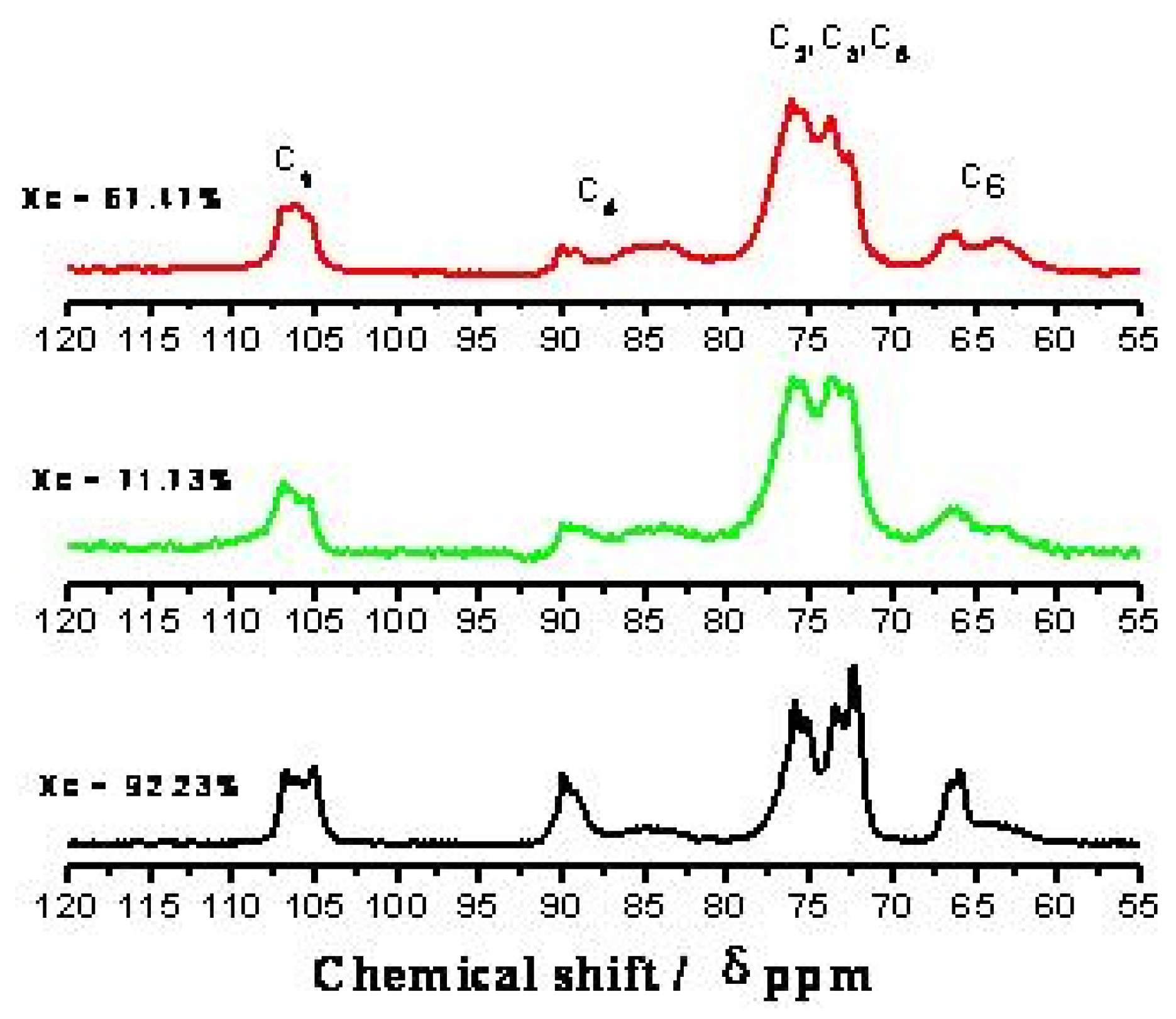 Molecules 14 05027 g003