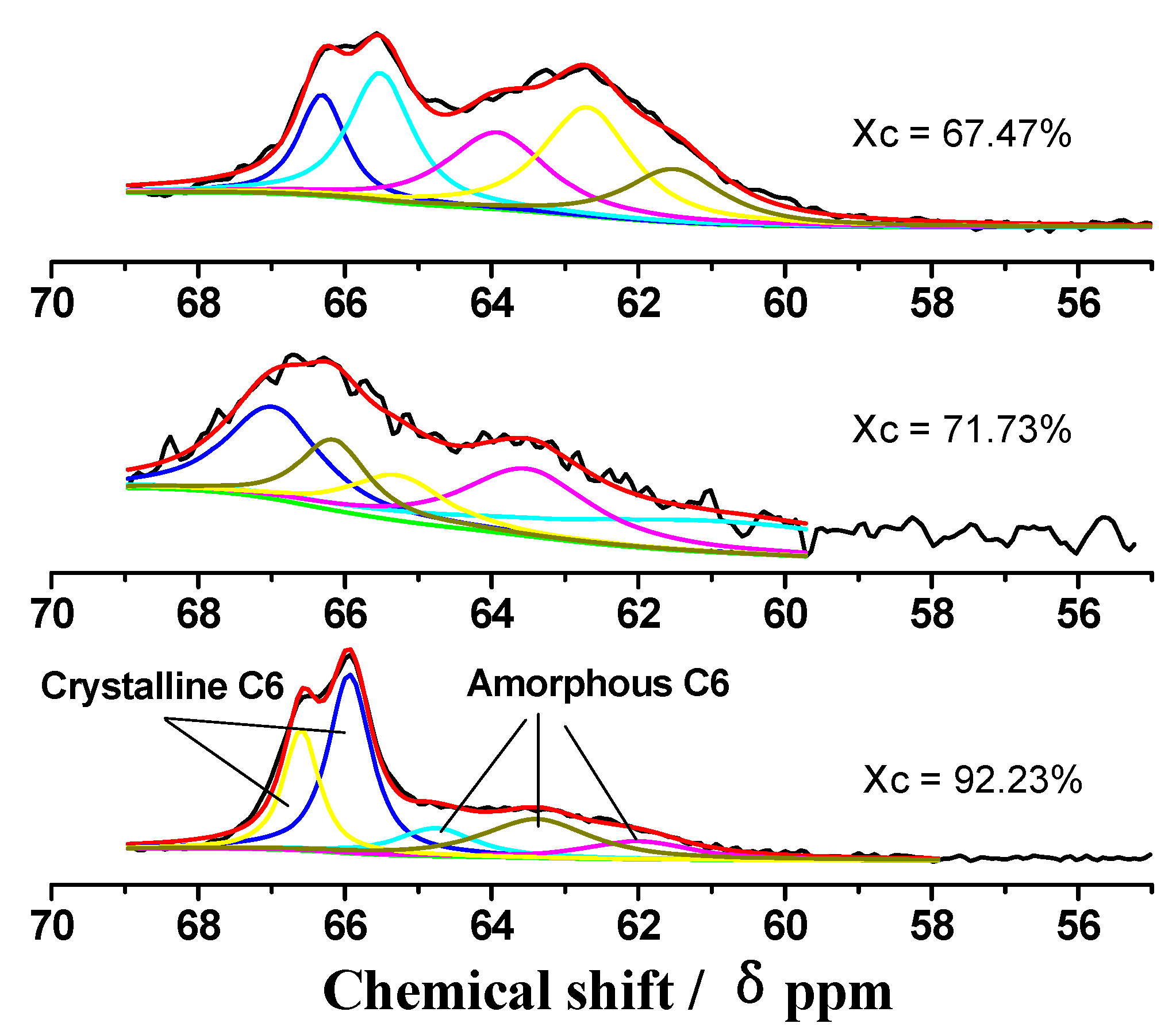 Molecules 14 05027 g005