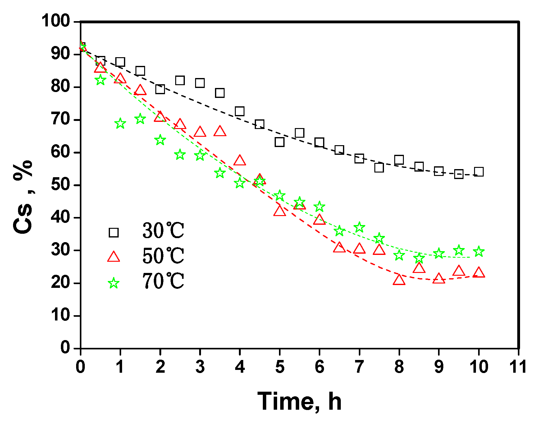 Molecules 14 05027 g008