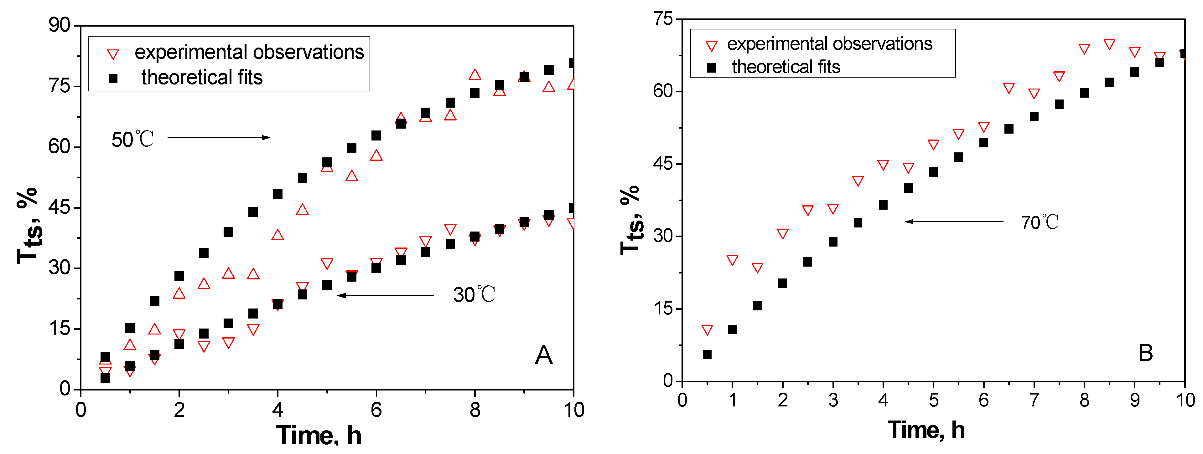 Molecules 14 05027 g010