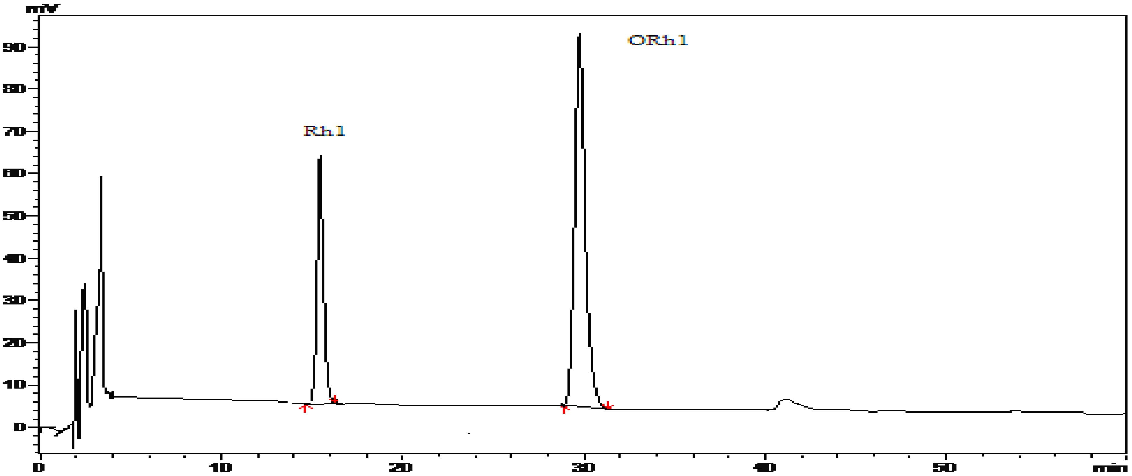 Molecules 15 00399 g002